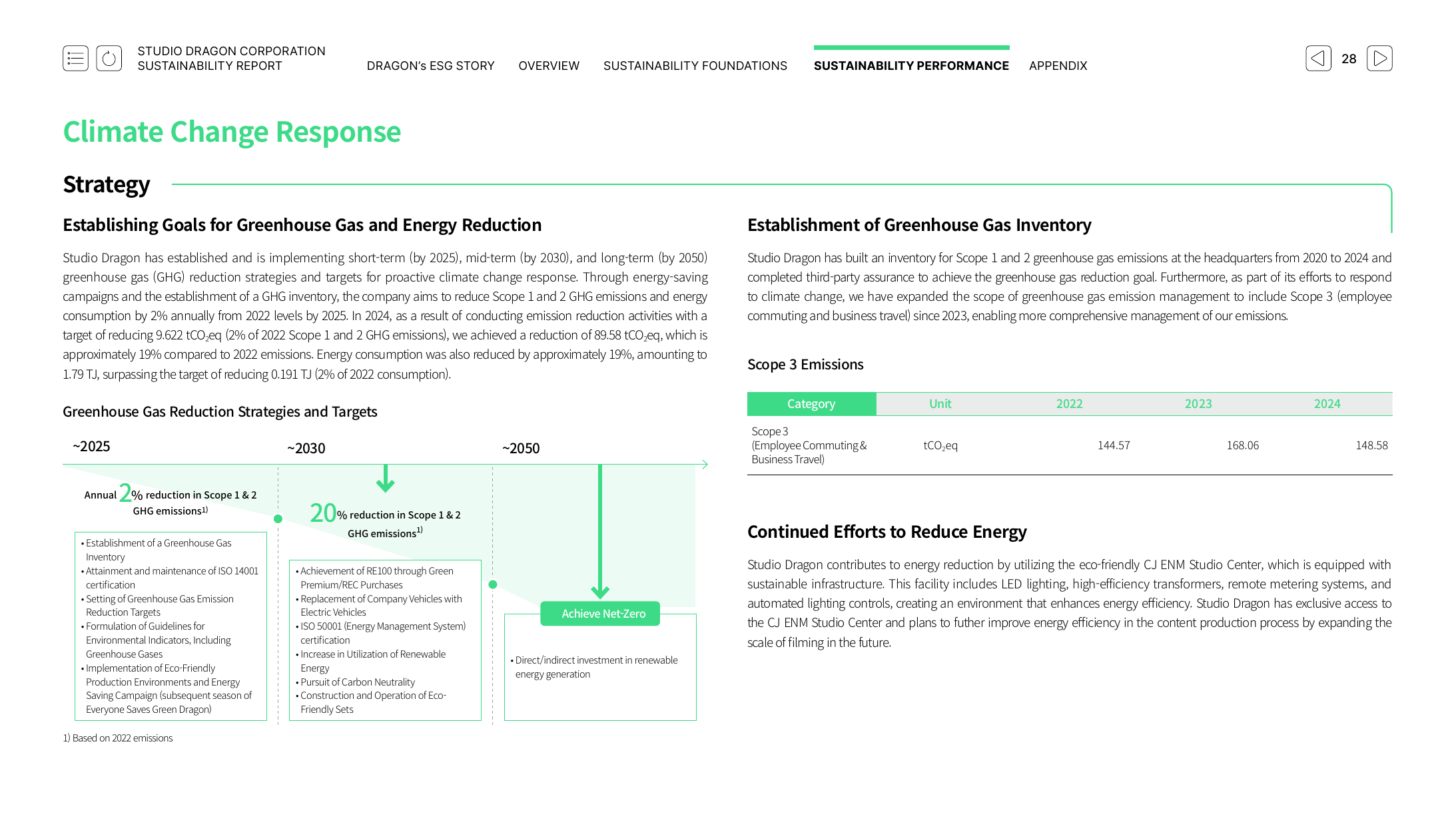 Emissions data extracted from page 28