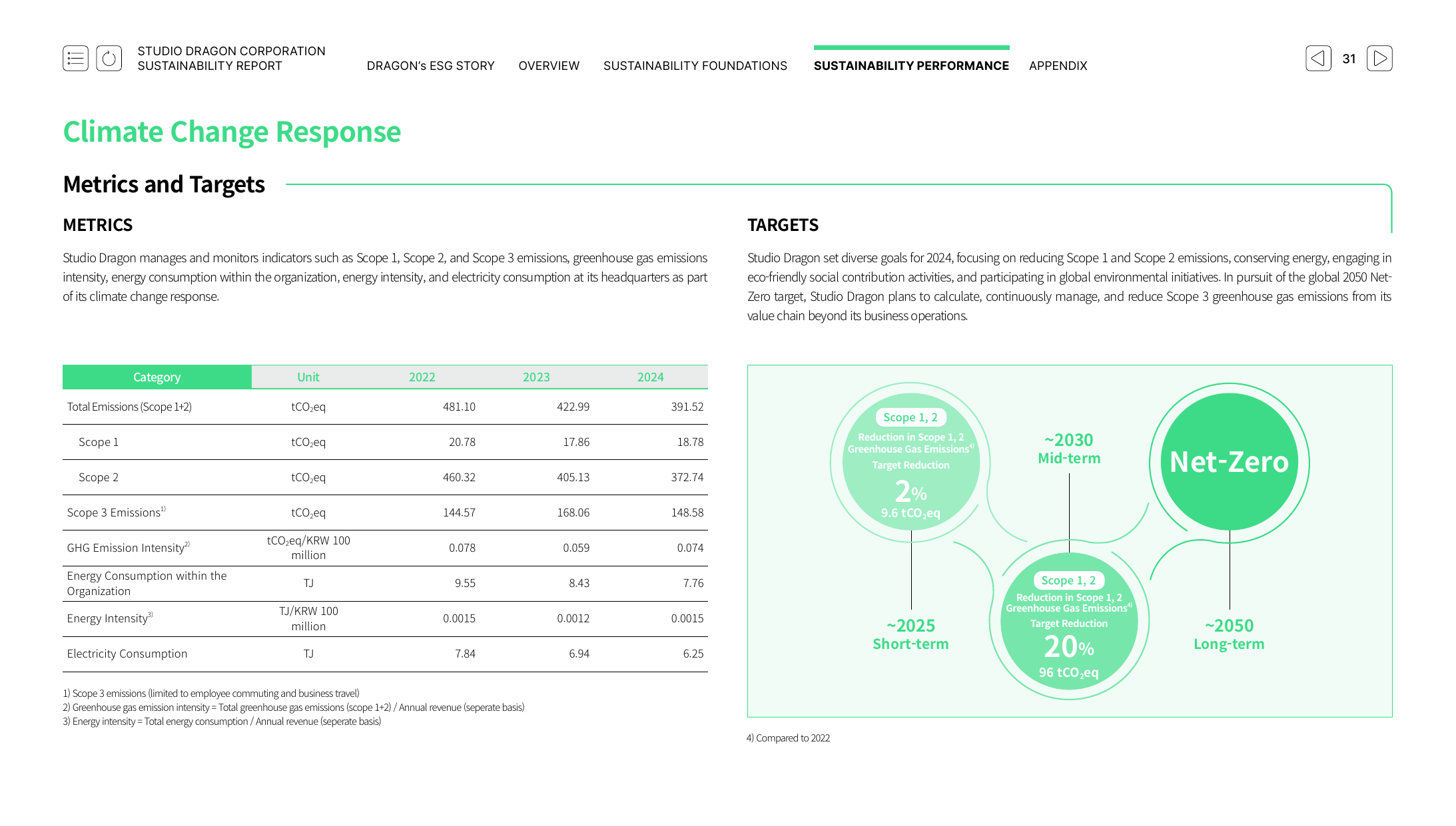 Emissions data extracted from page 31