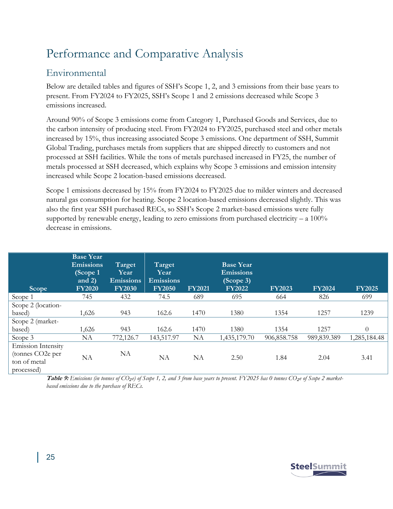 Emissions data extracted from page 25
