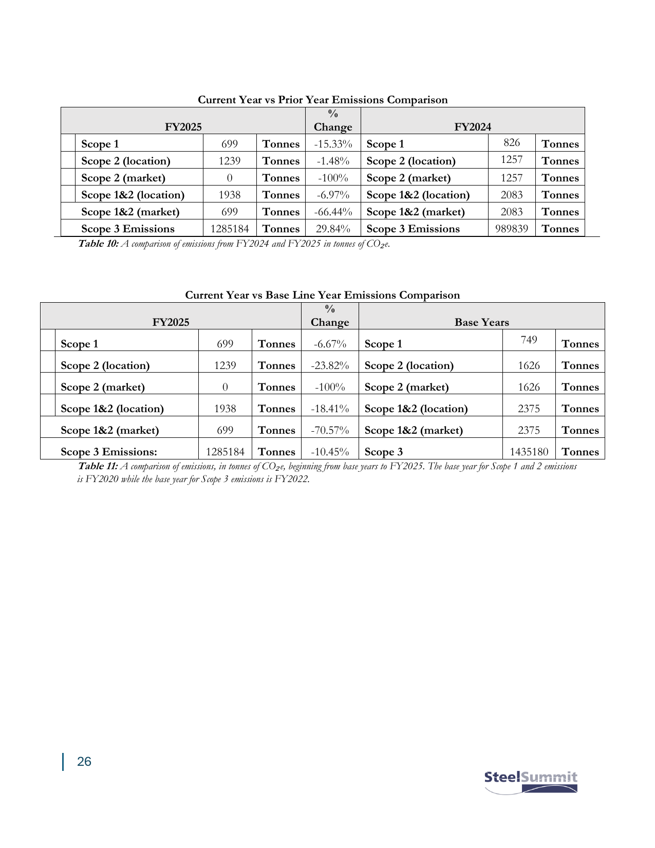 Emissions data extracted from page 26