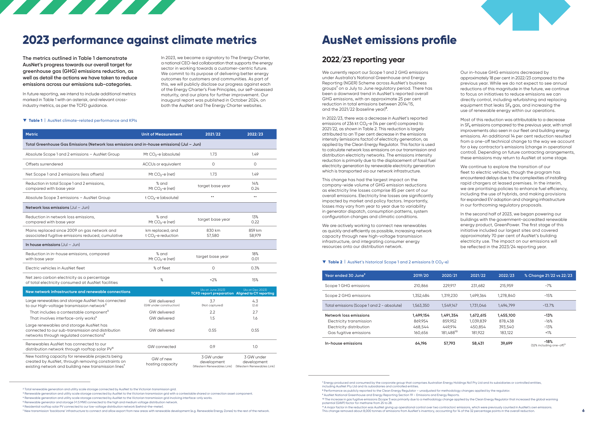 Emissions data extracted from page 3