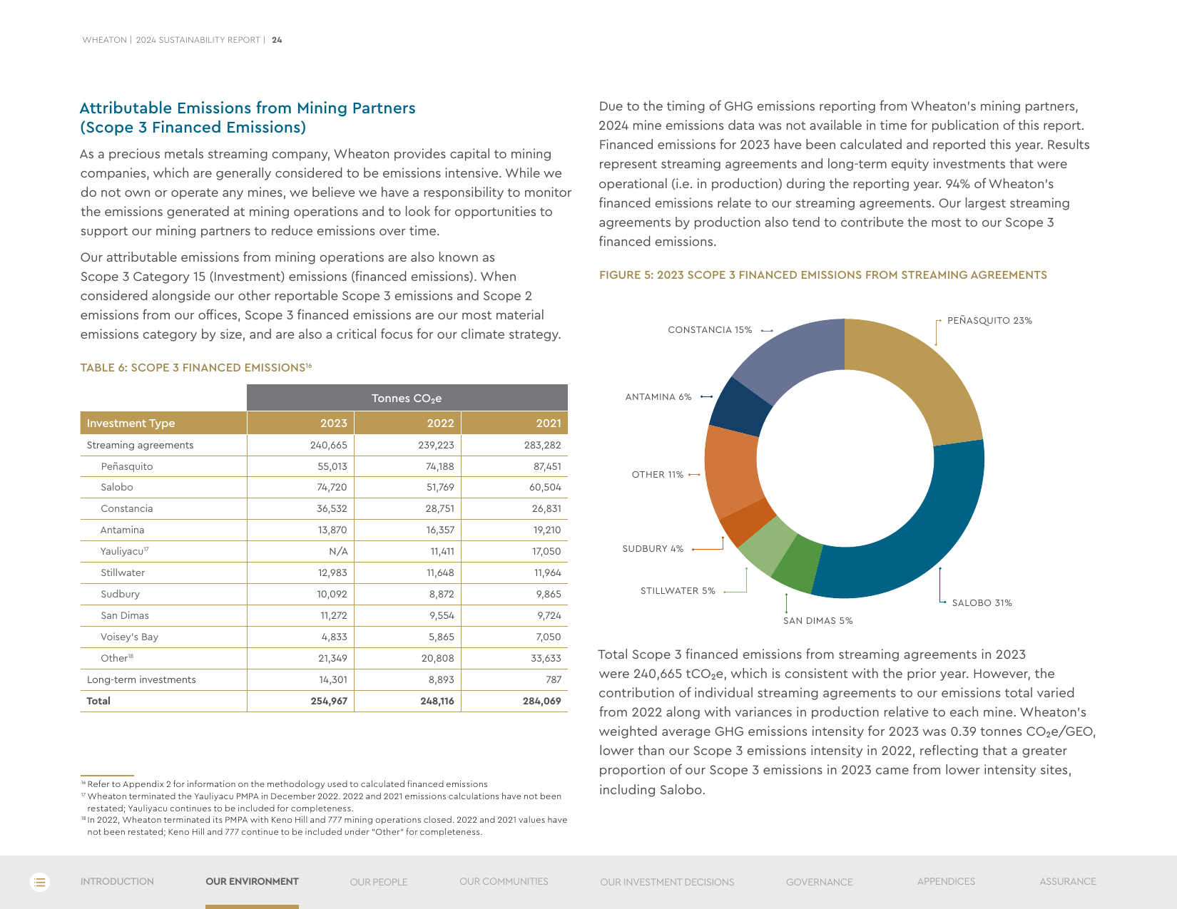 Emissions data extracted from page 26