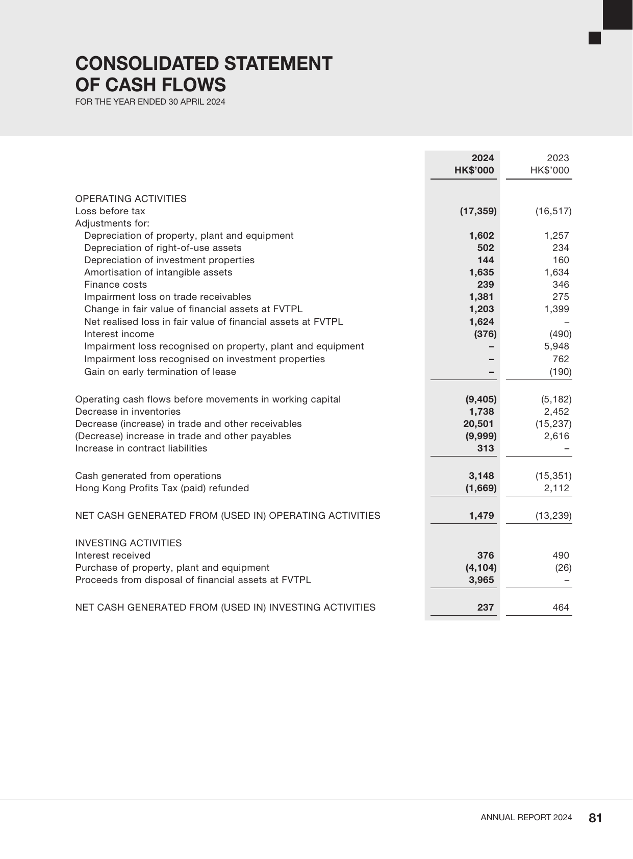 Emissions data extracted from page 82