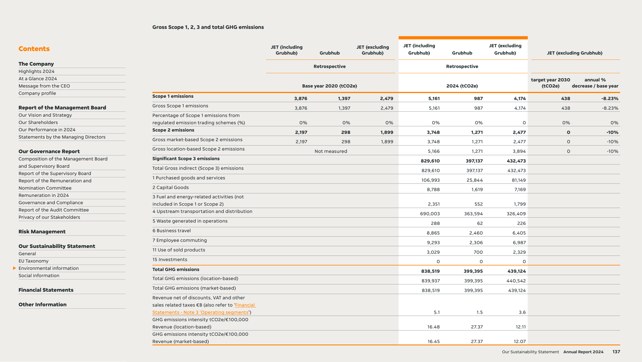 Emissions data extracted from page 137