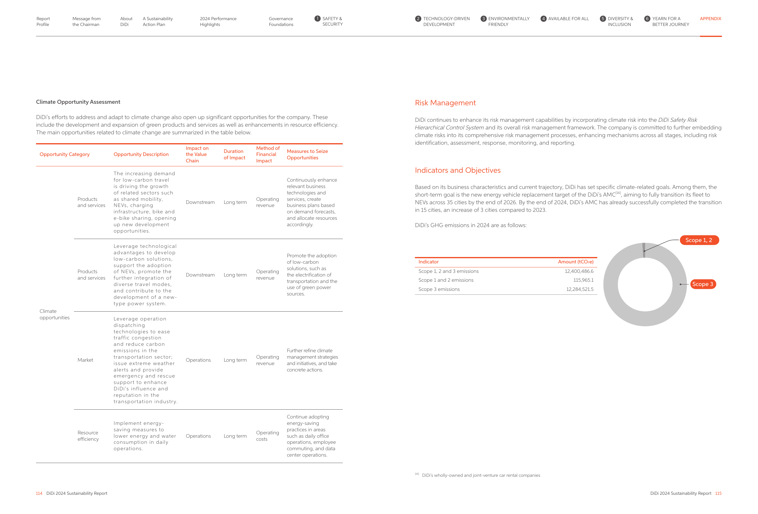 Emissions data extracted from page 58