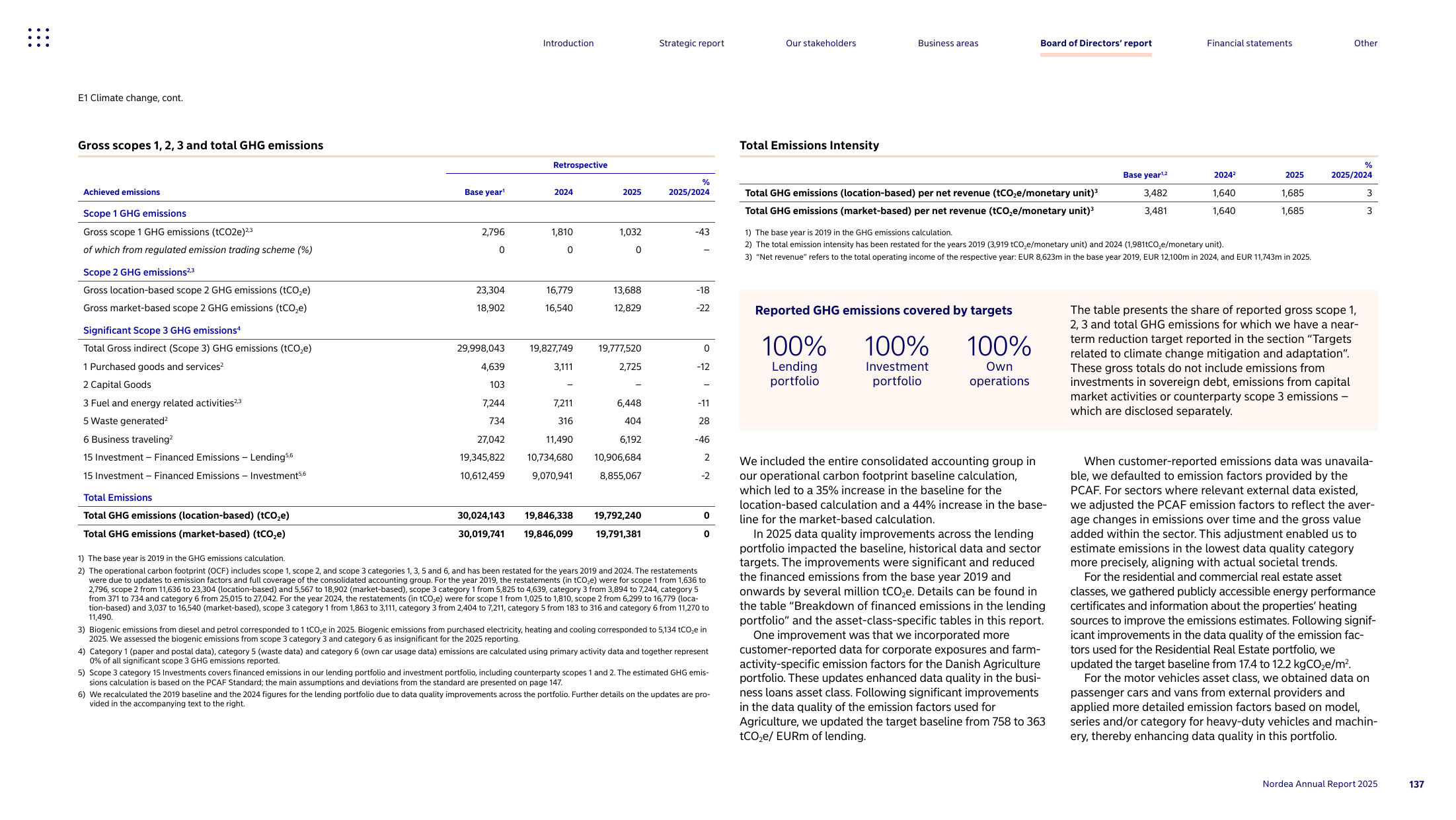 Emissions data extracted from page 138