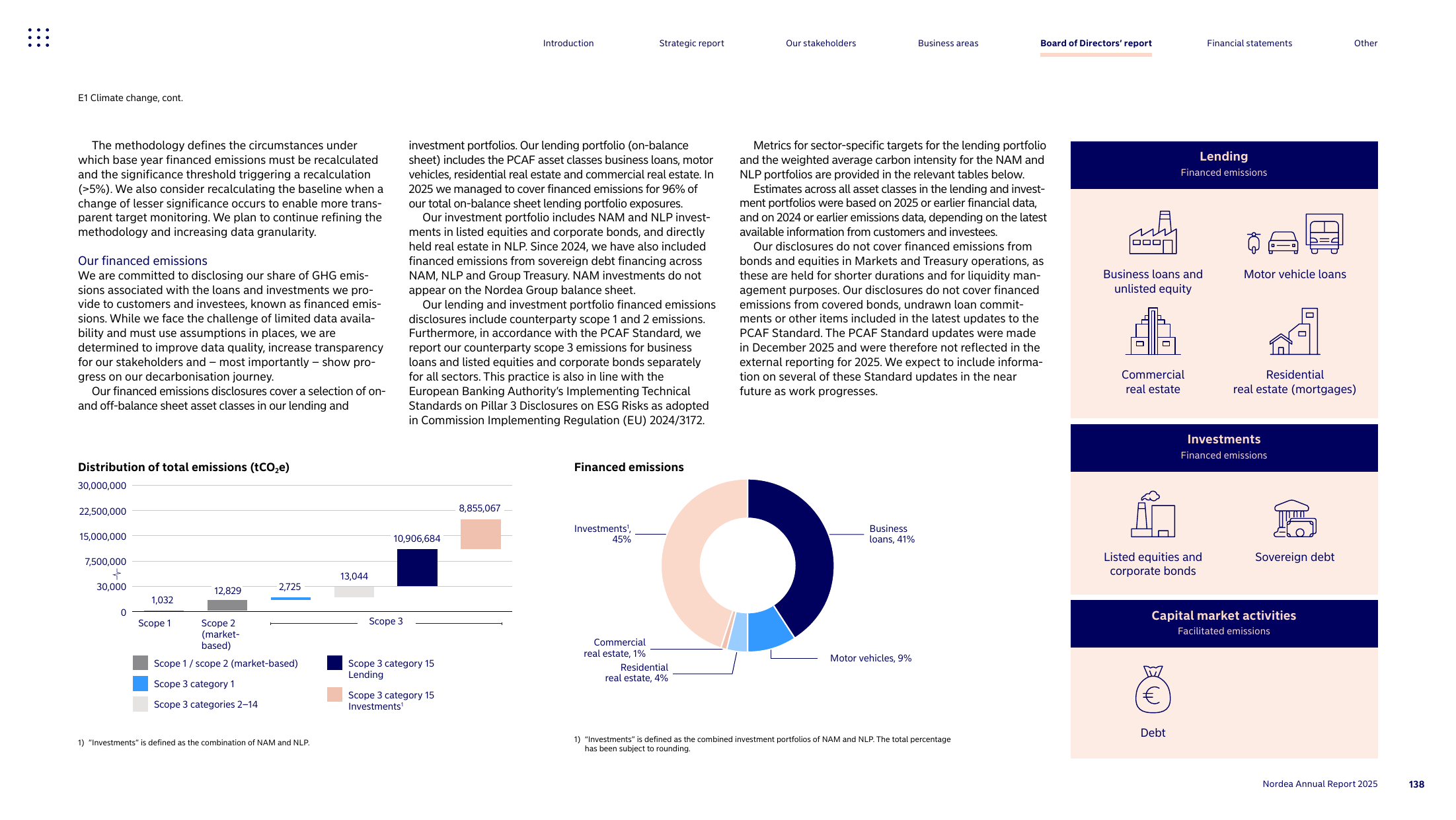 Emissions data extracted from page 139