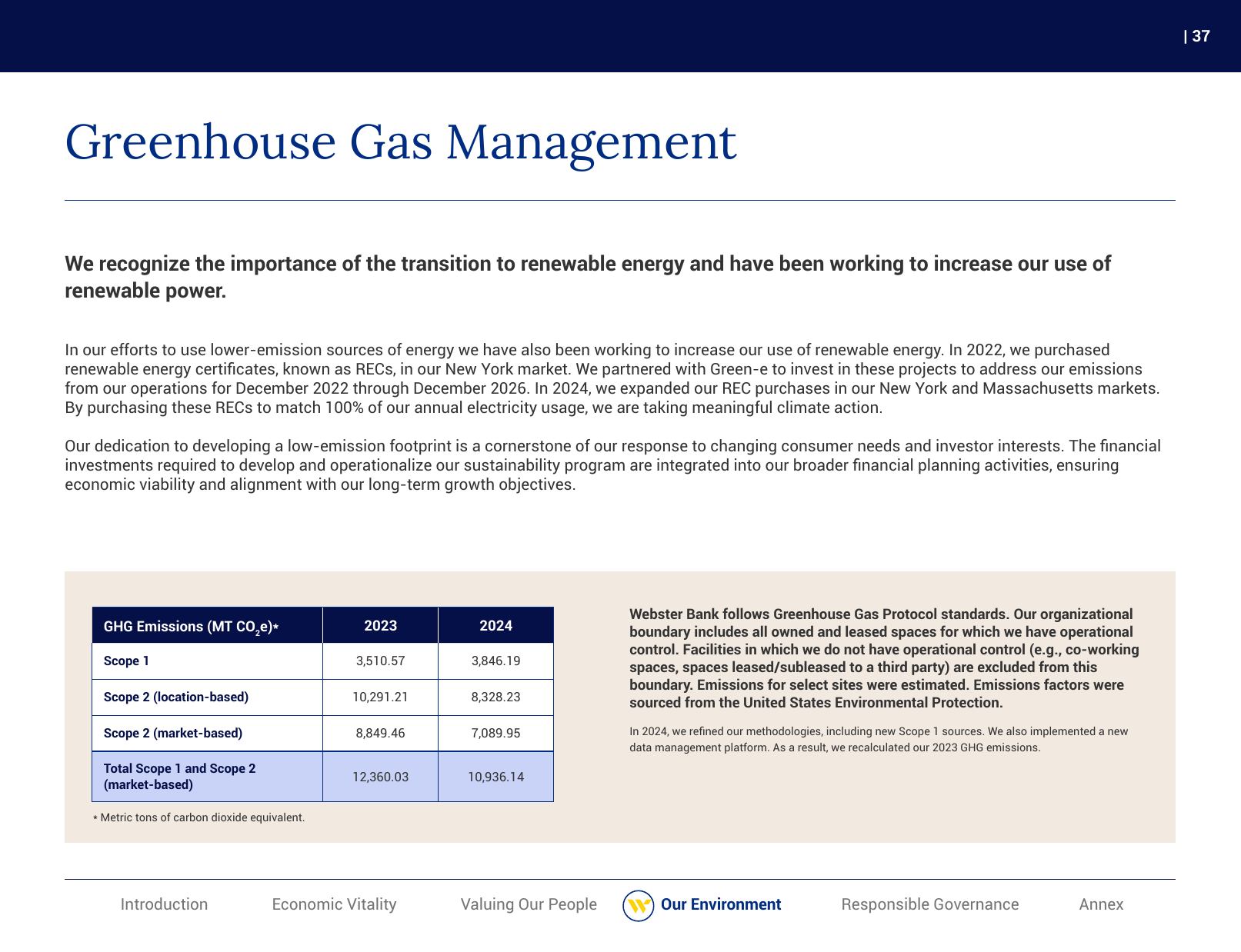 Emissions data extracted from page 39