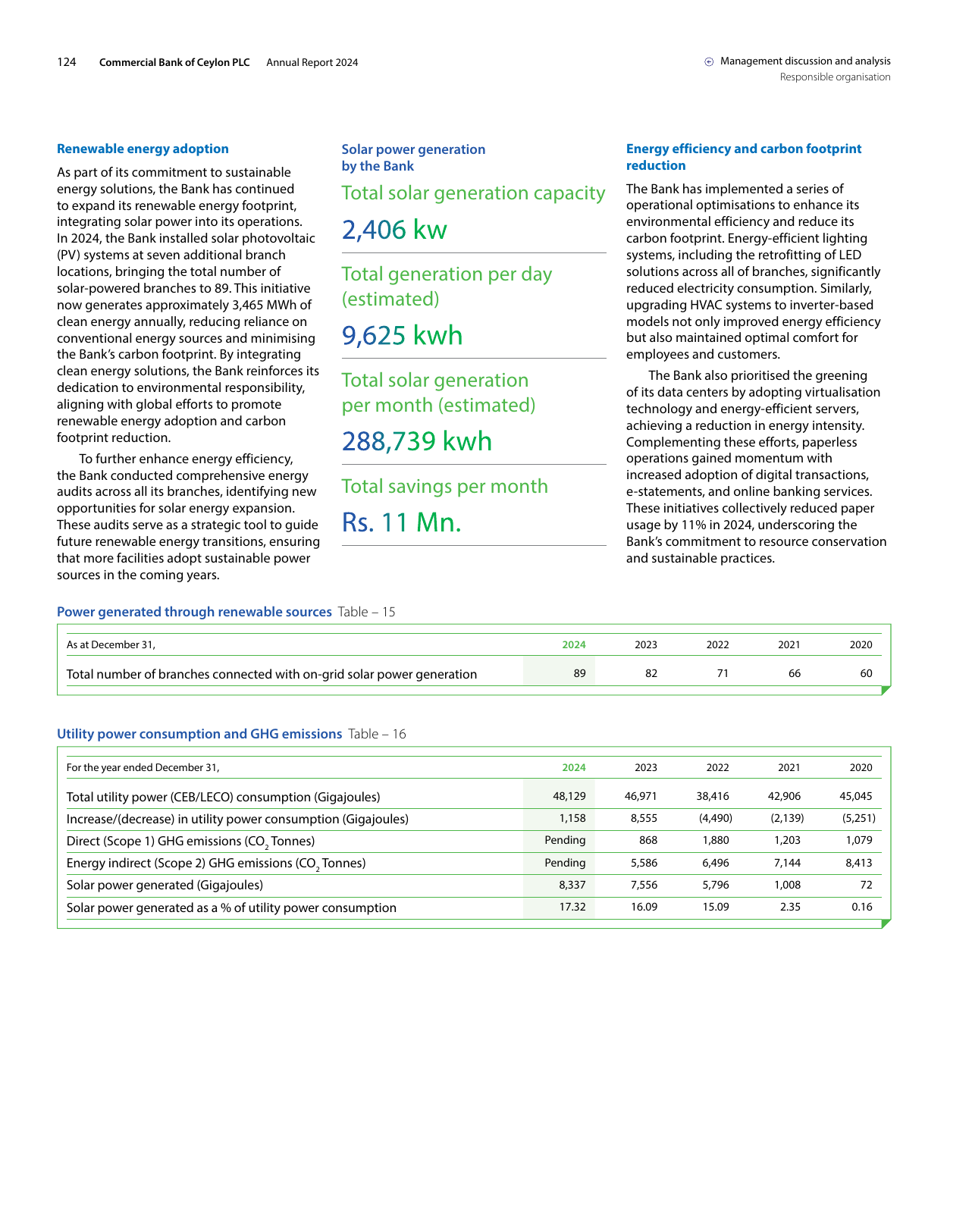 Emissions data extracted from page 128