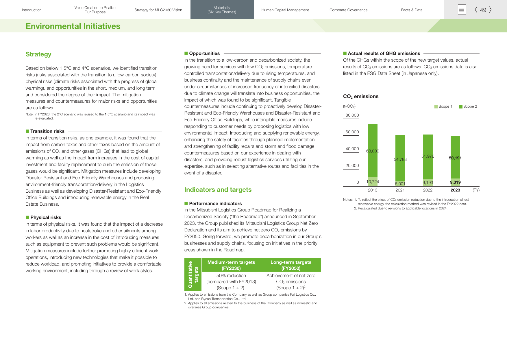 Emissions data extracted from page 9