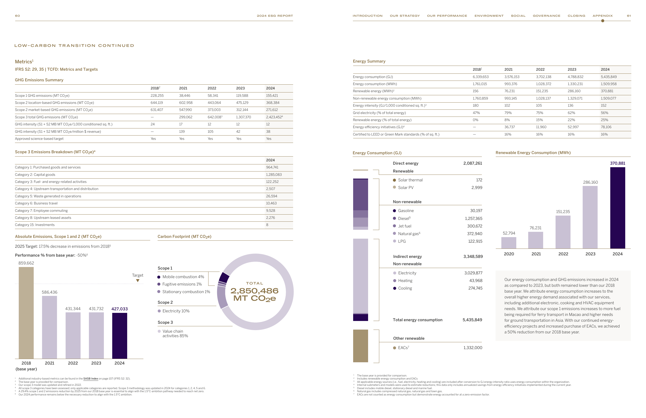 Emissions data extracted from page 31