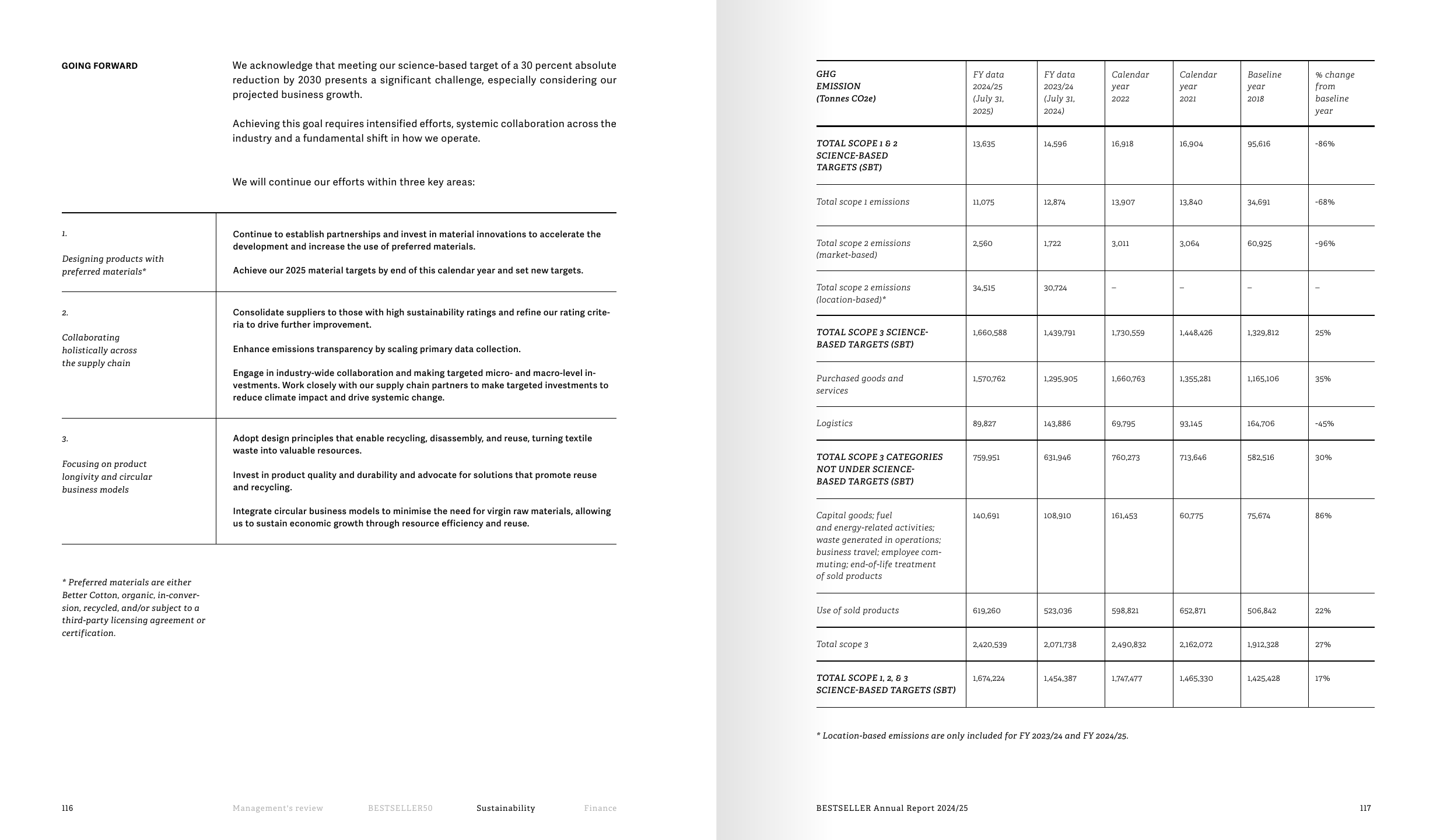Emissions data extracted from page 60
