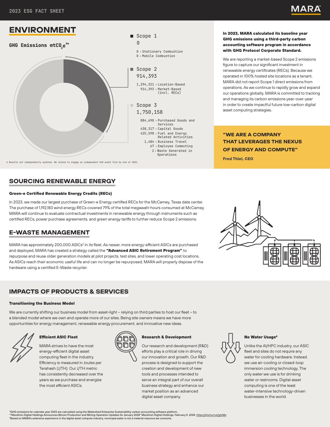 Emissions data extracted from page 2