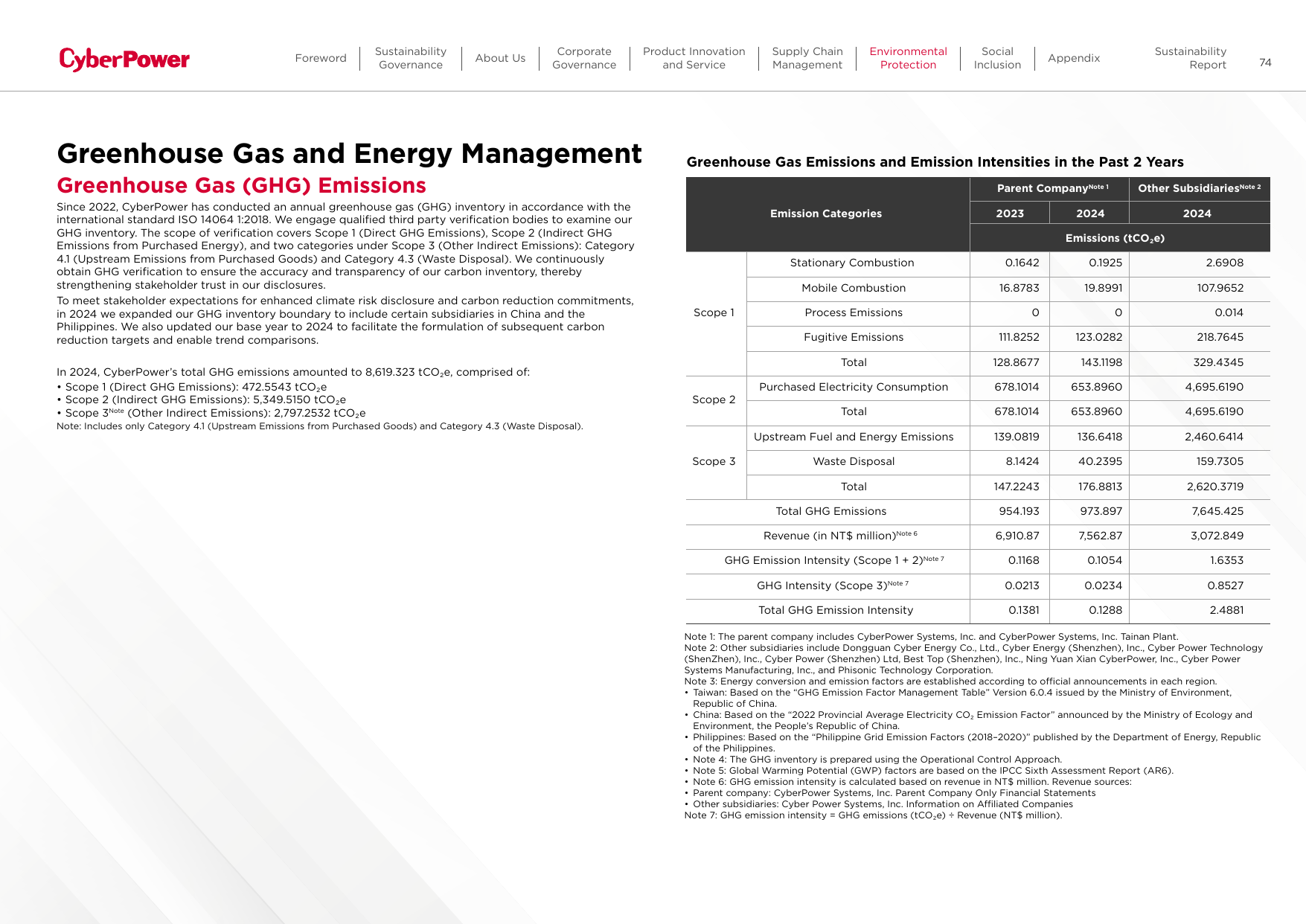 Emissions data extracted from page 74