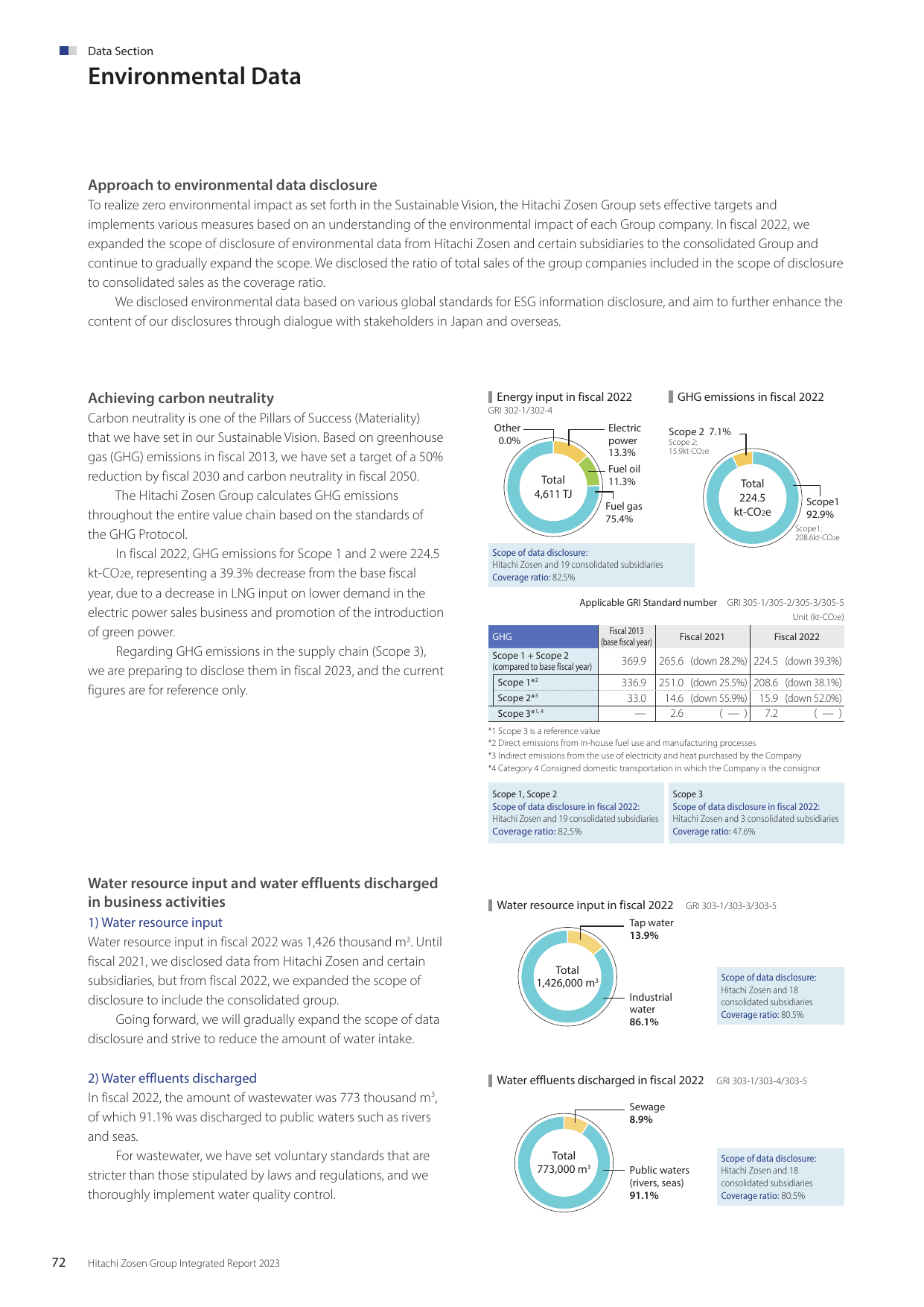 Emissions data extracted from page 74