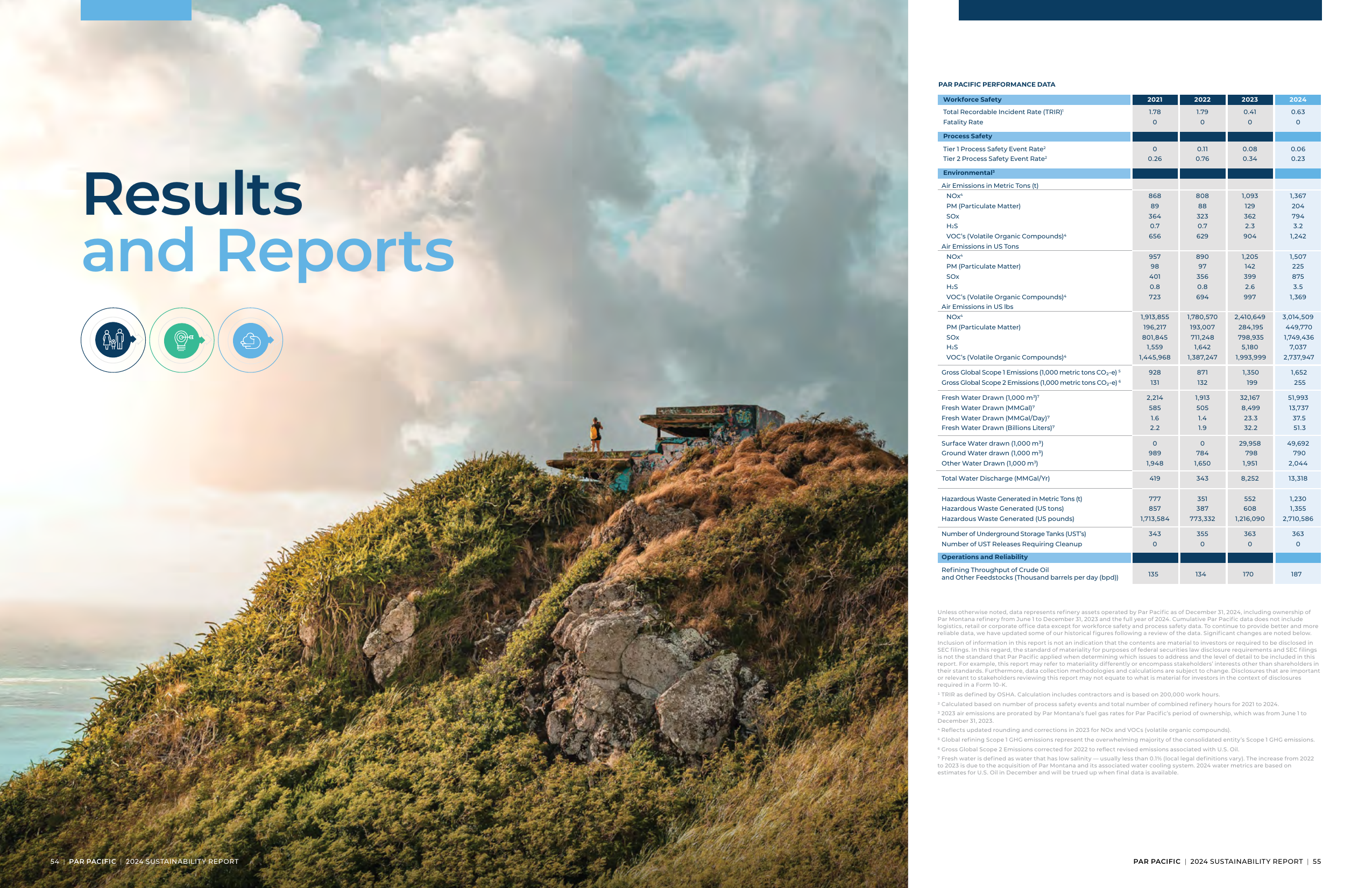 Emissions data extracted from page 29