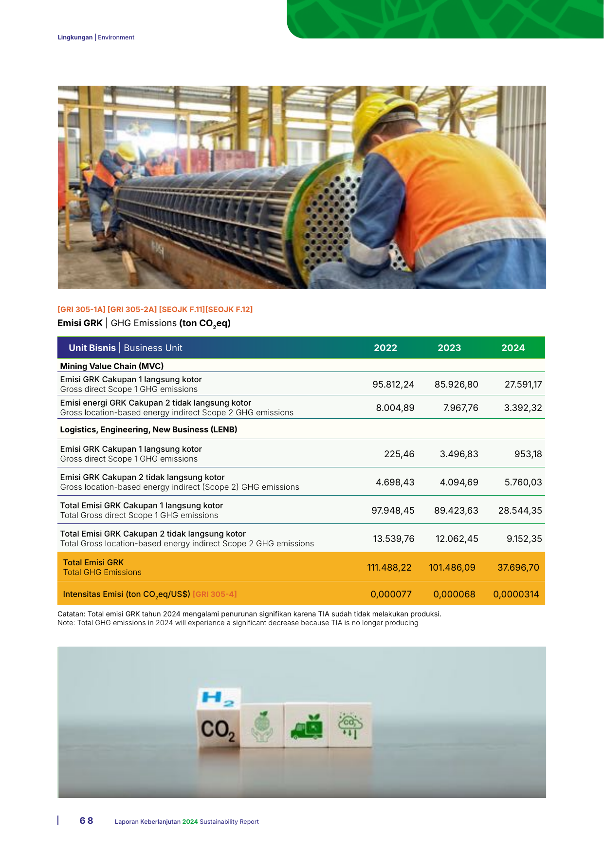 Emissions data extracted from page 68