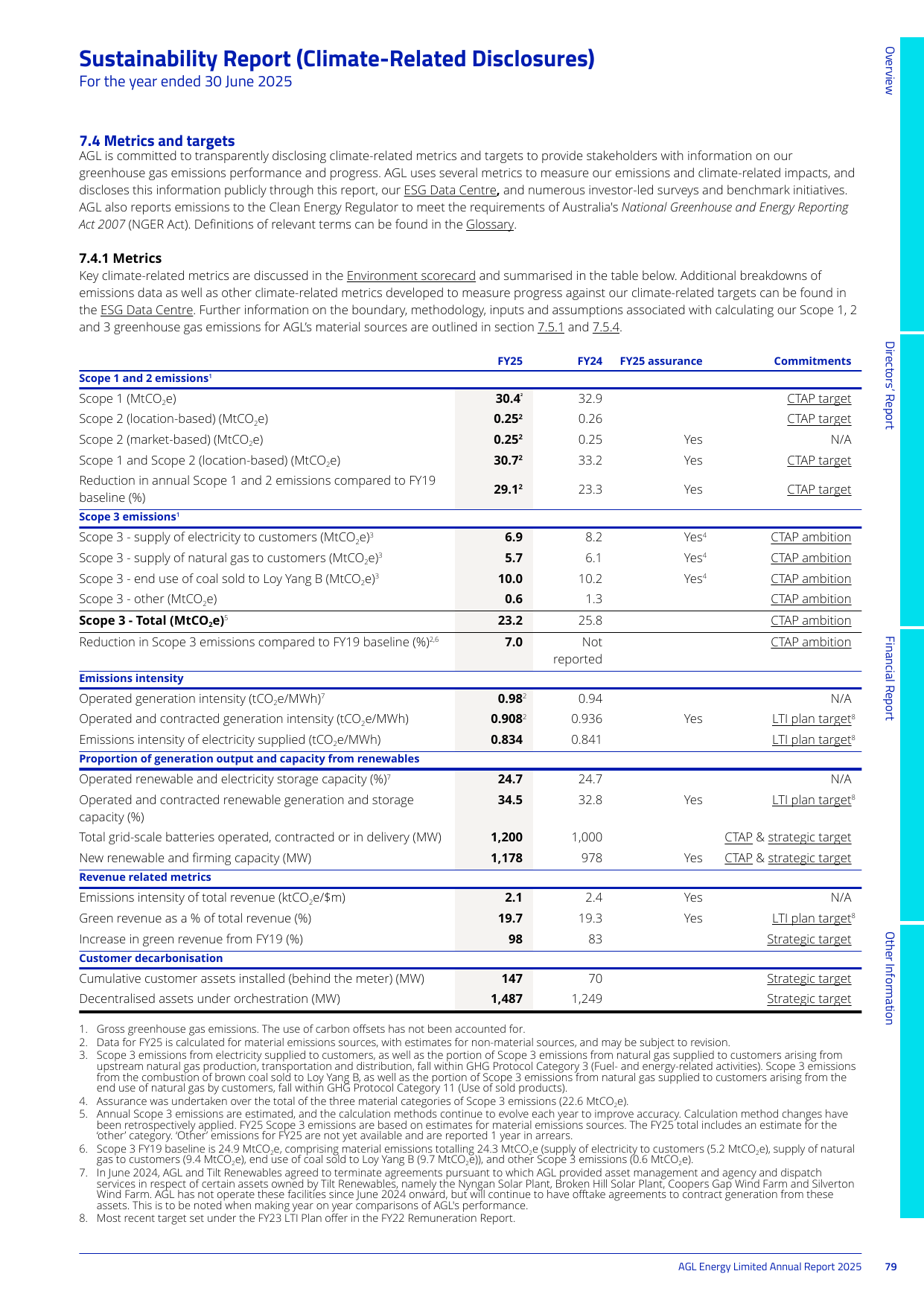 Emissions data extracted from page 82