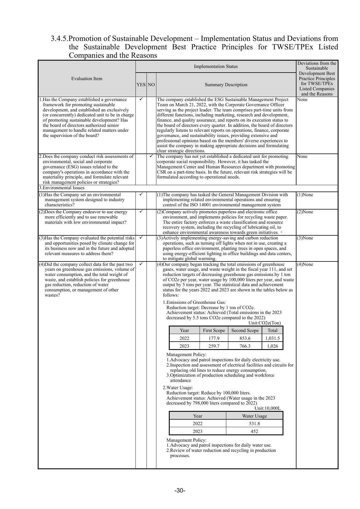 Emissions data extracted from page 34