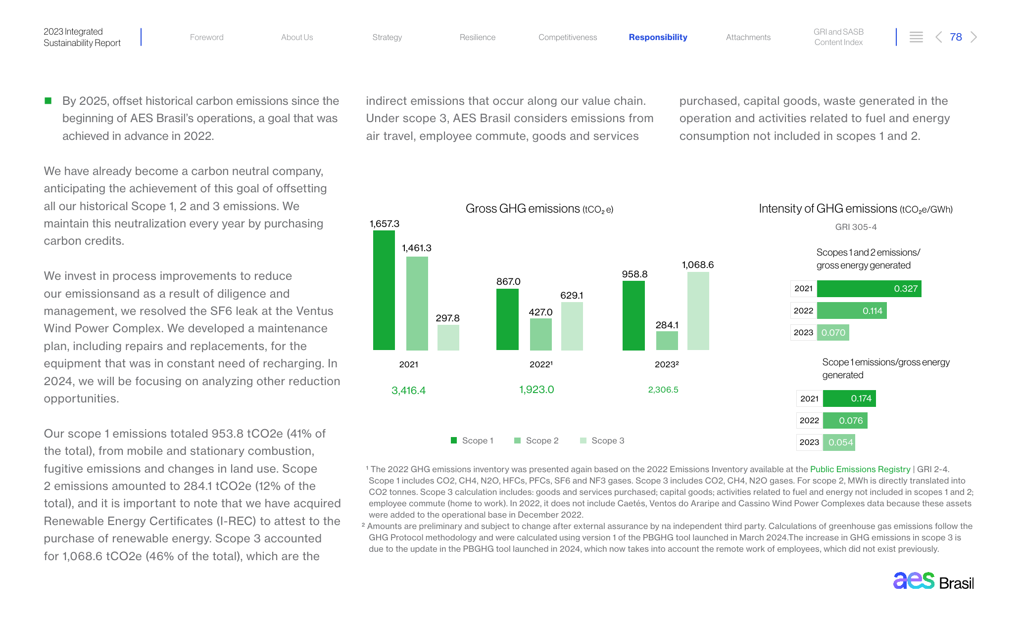 Emissions data extracted from page 78