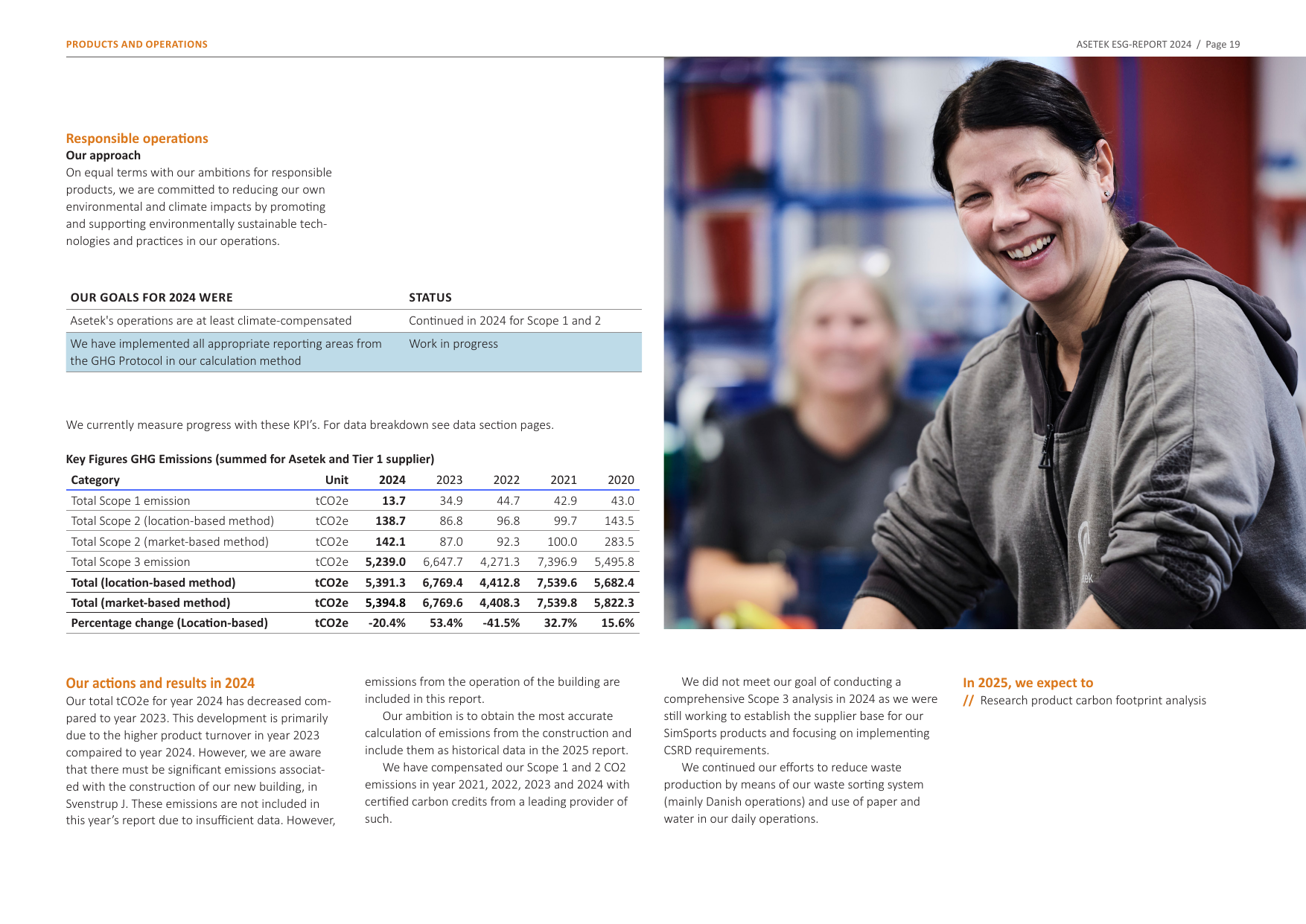 Emissions data extracted from page 19