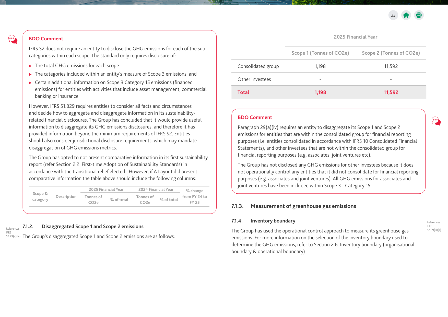 Emissions data extracted from page 32