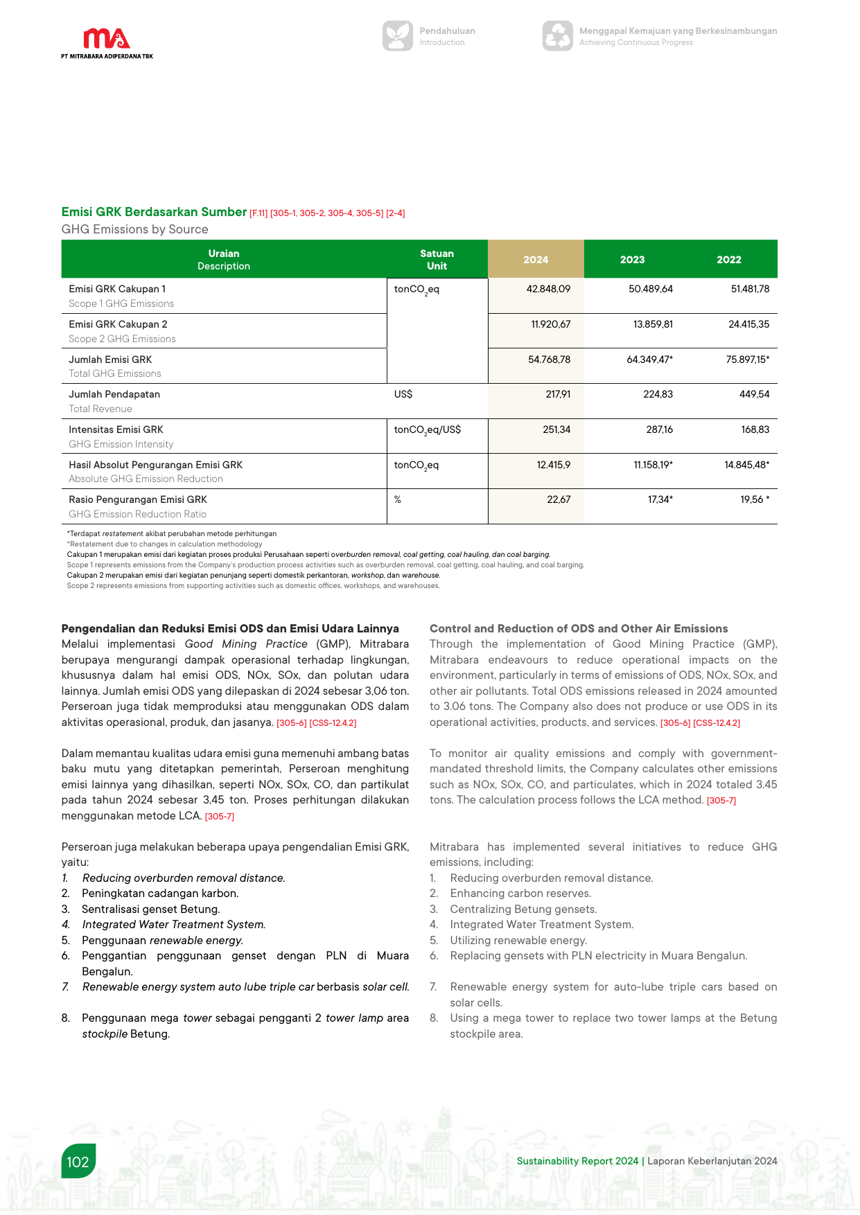 Emissions data extracted from page 102