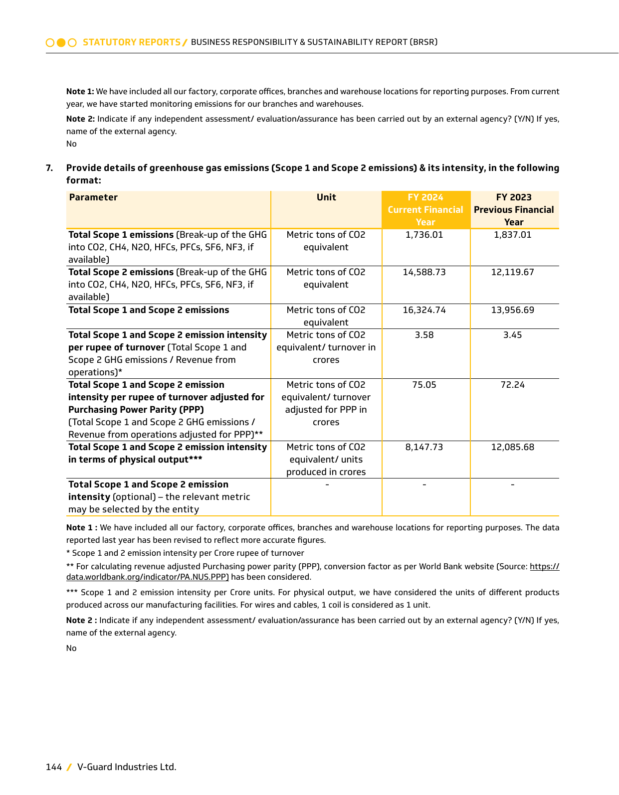Emissions data extracted from page 146