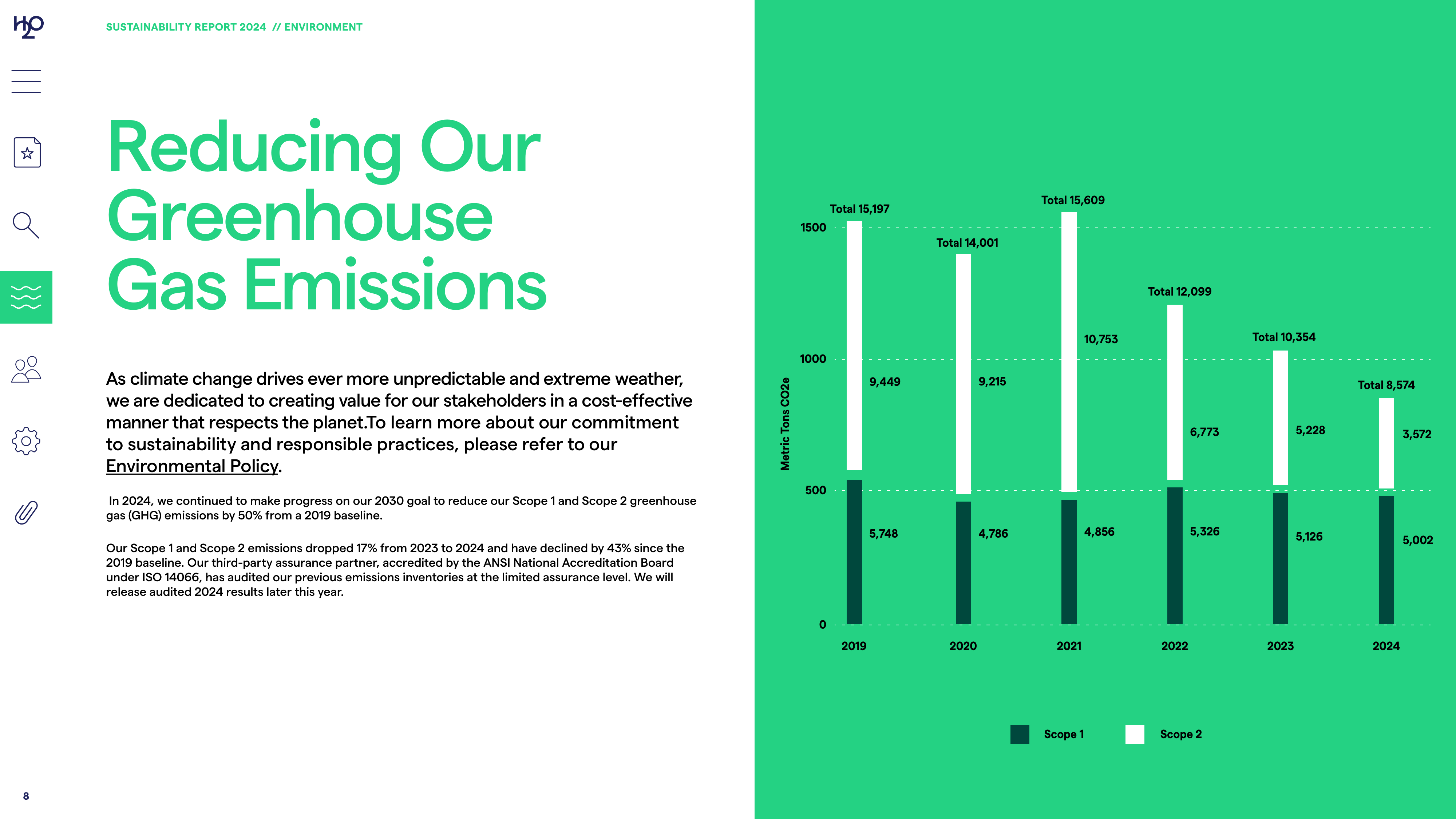 Emissions data extracted from page 8
