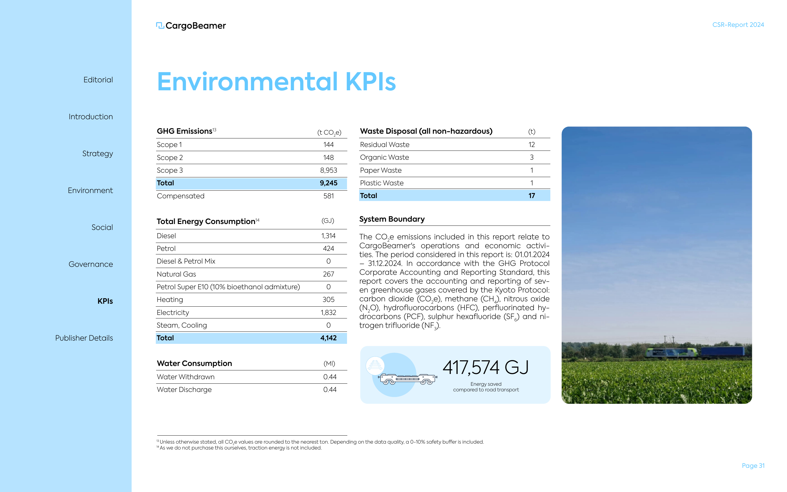 Emissions data extracted from page 31