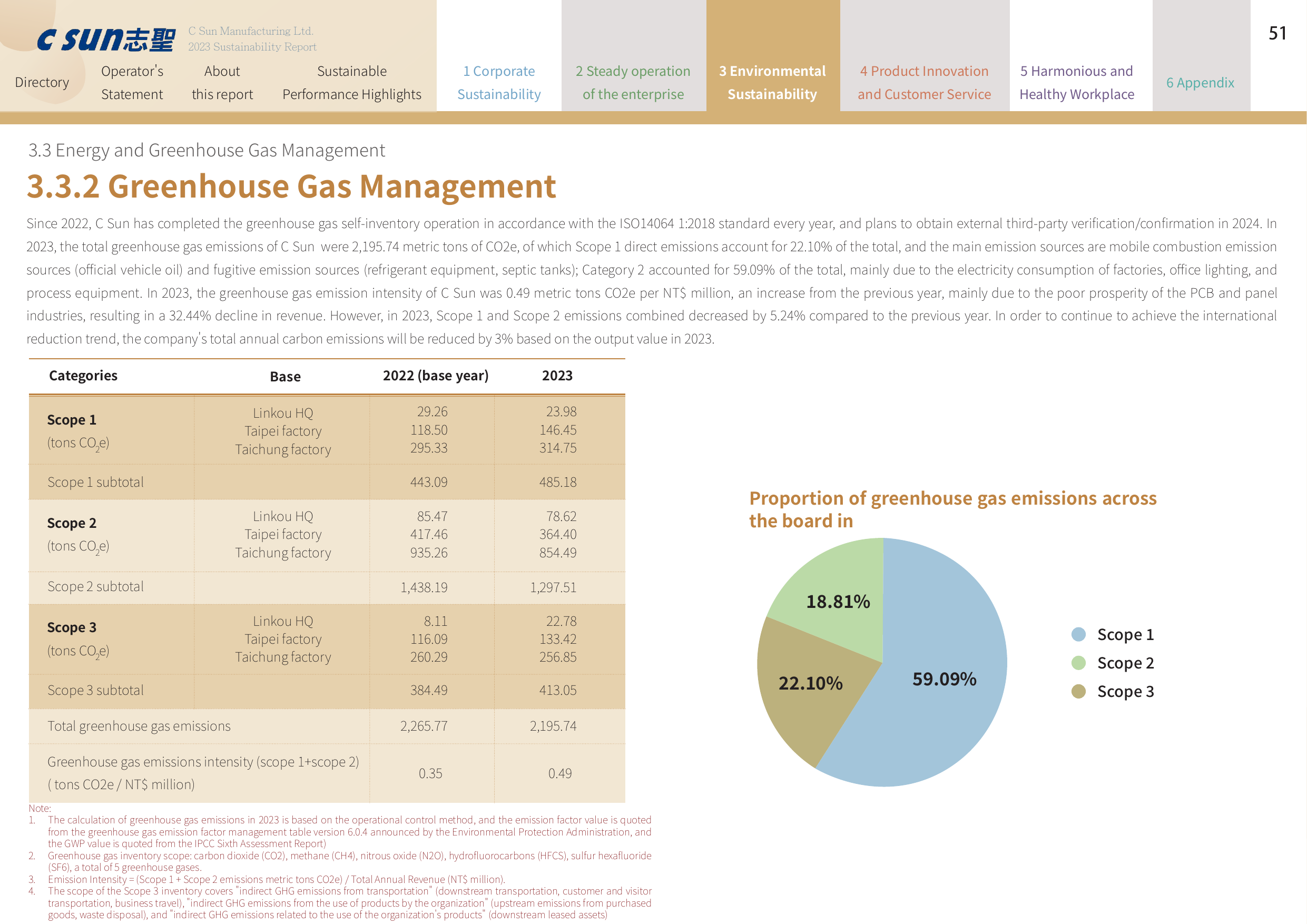 Emissions data extracted from page 51