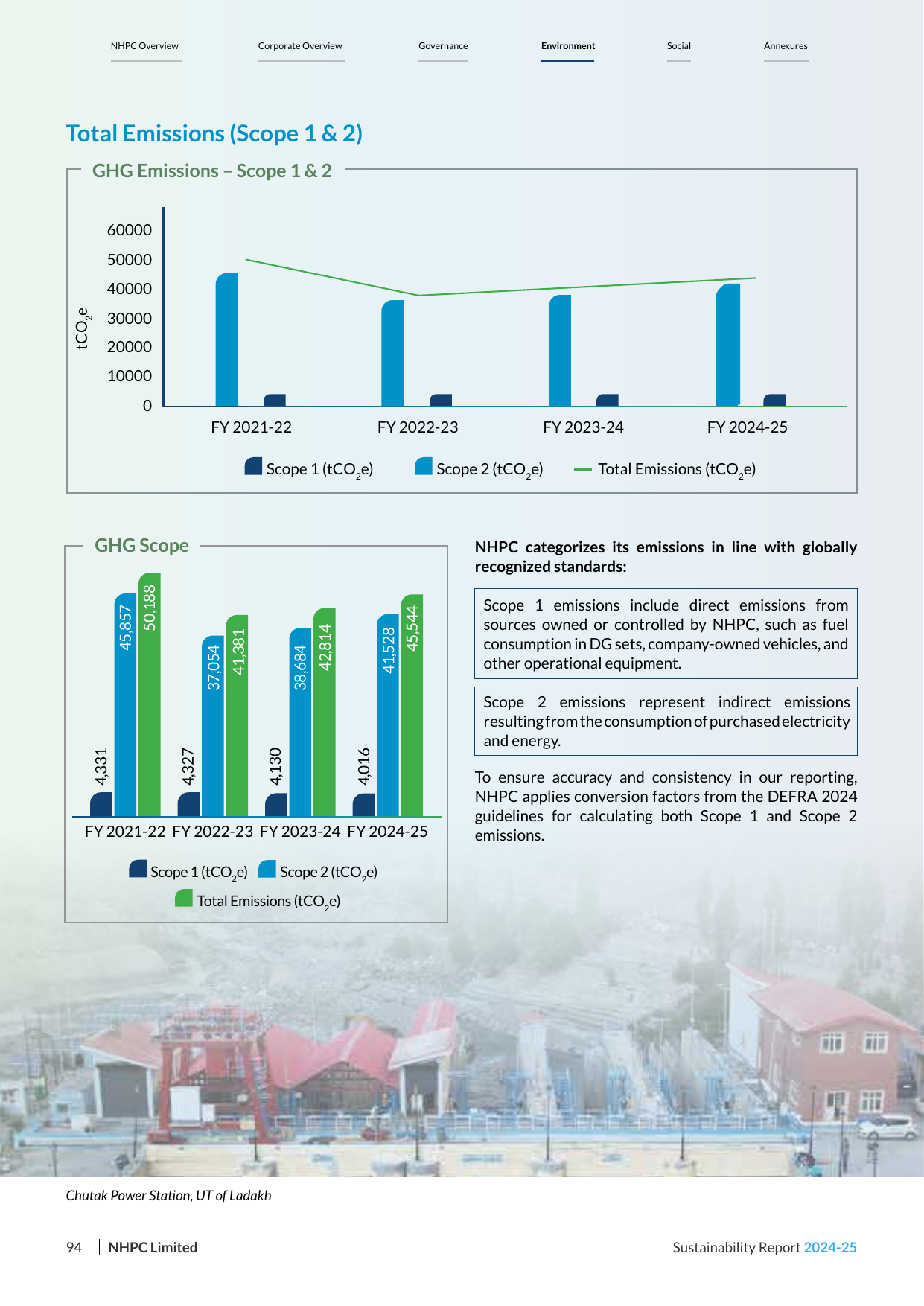 Emissions data extracted from page 96