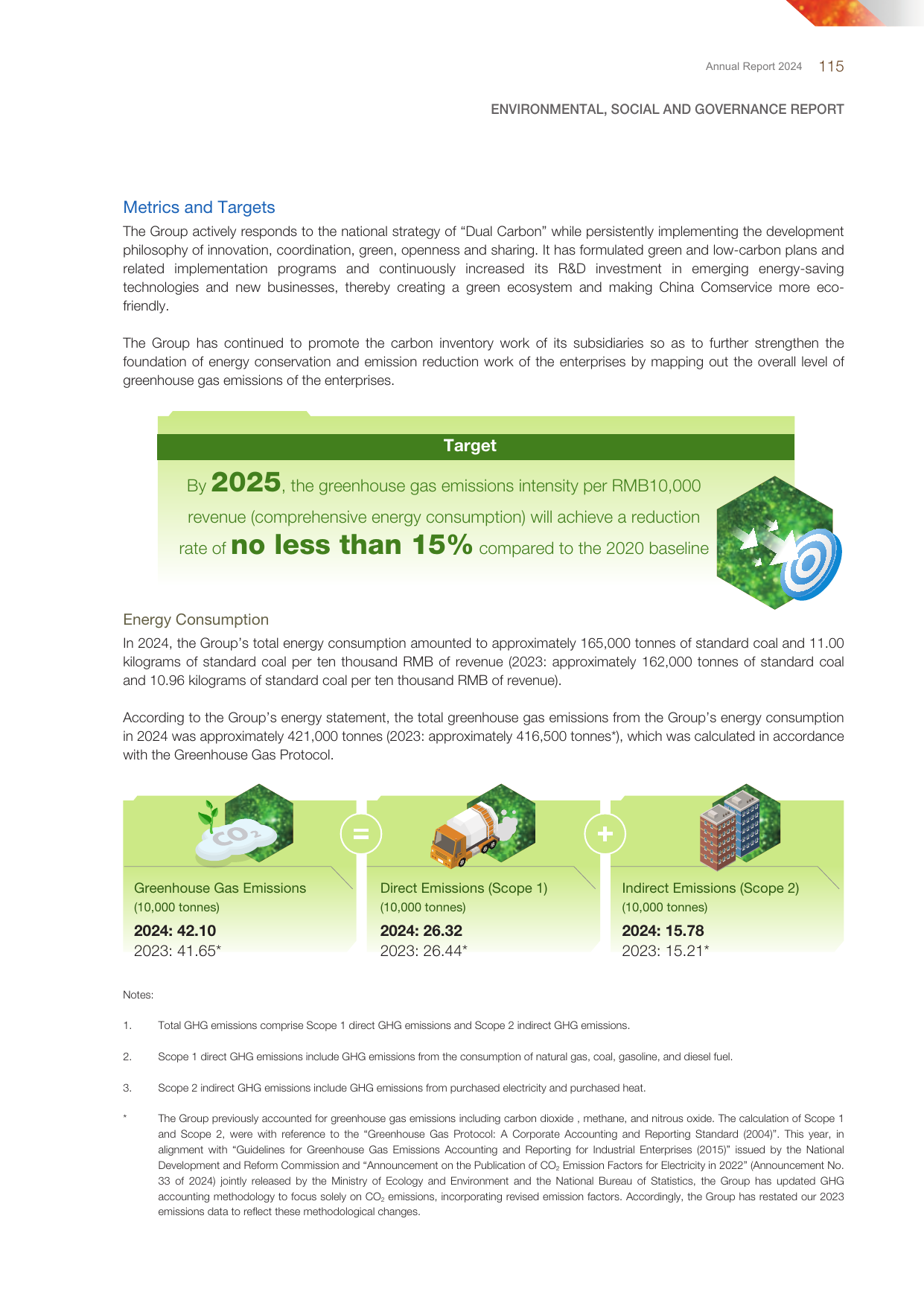 Emissions data extracted from page 12