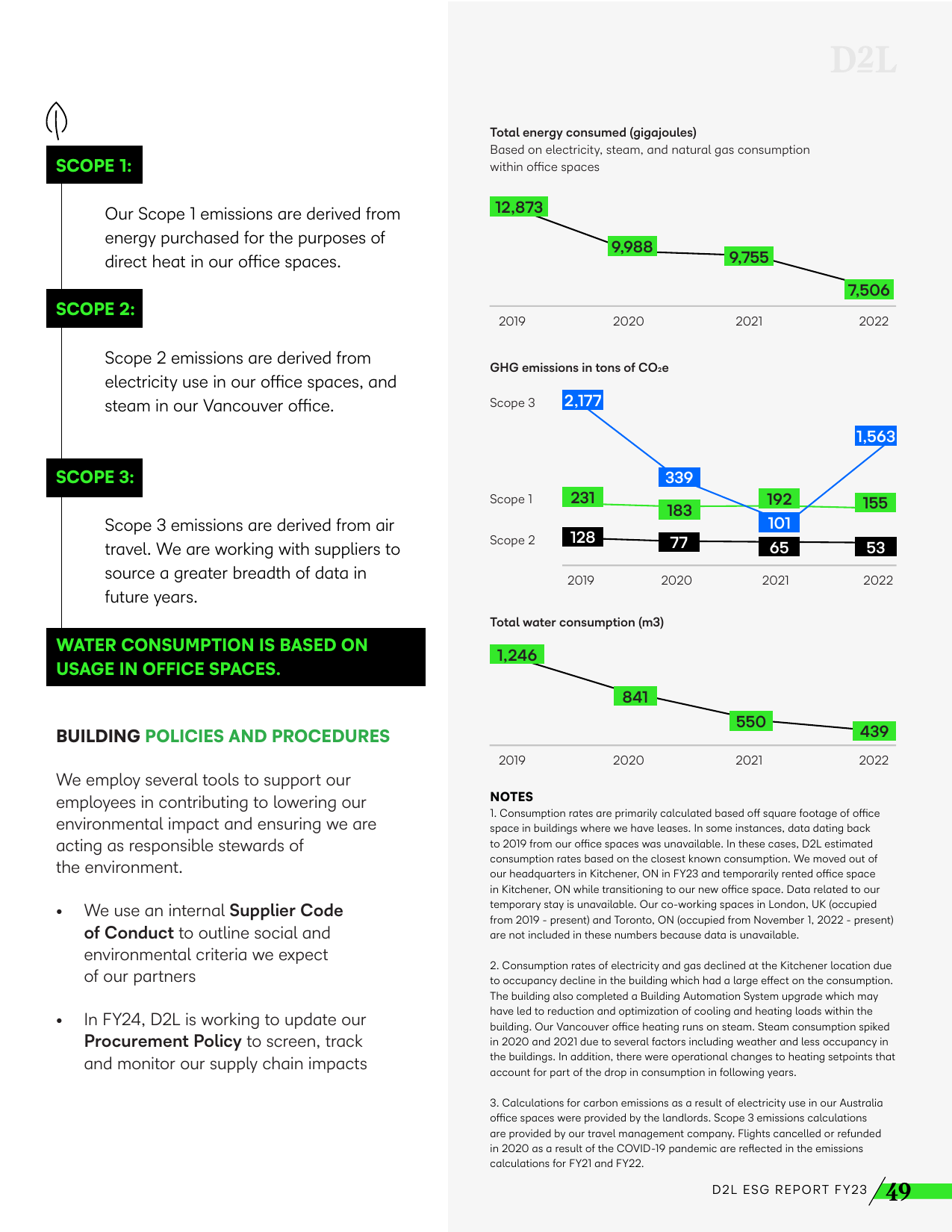Emissions data extracted from page 49