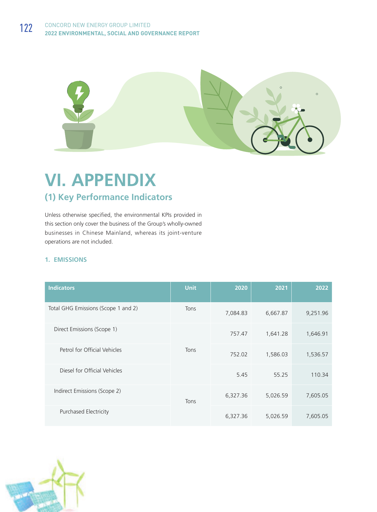 Emissions data extracted from page 123