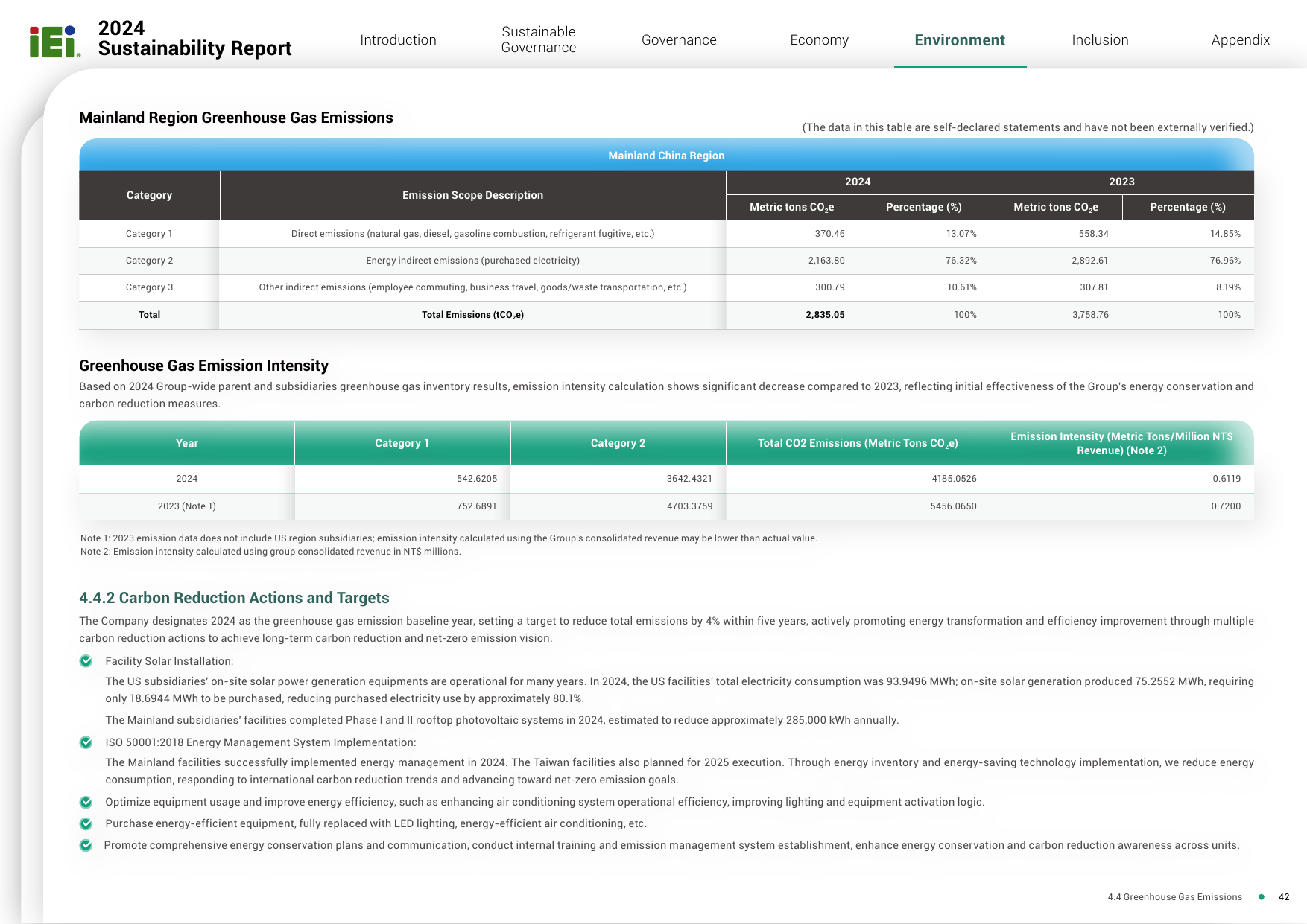 Emissions data extracted from page 45