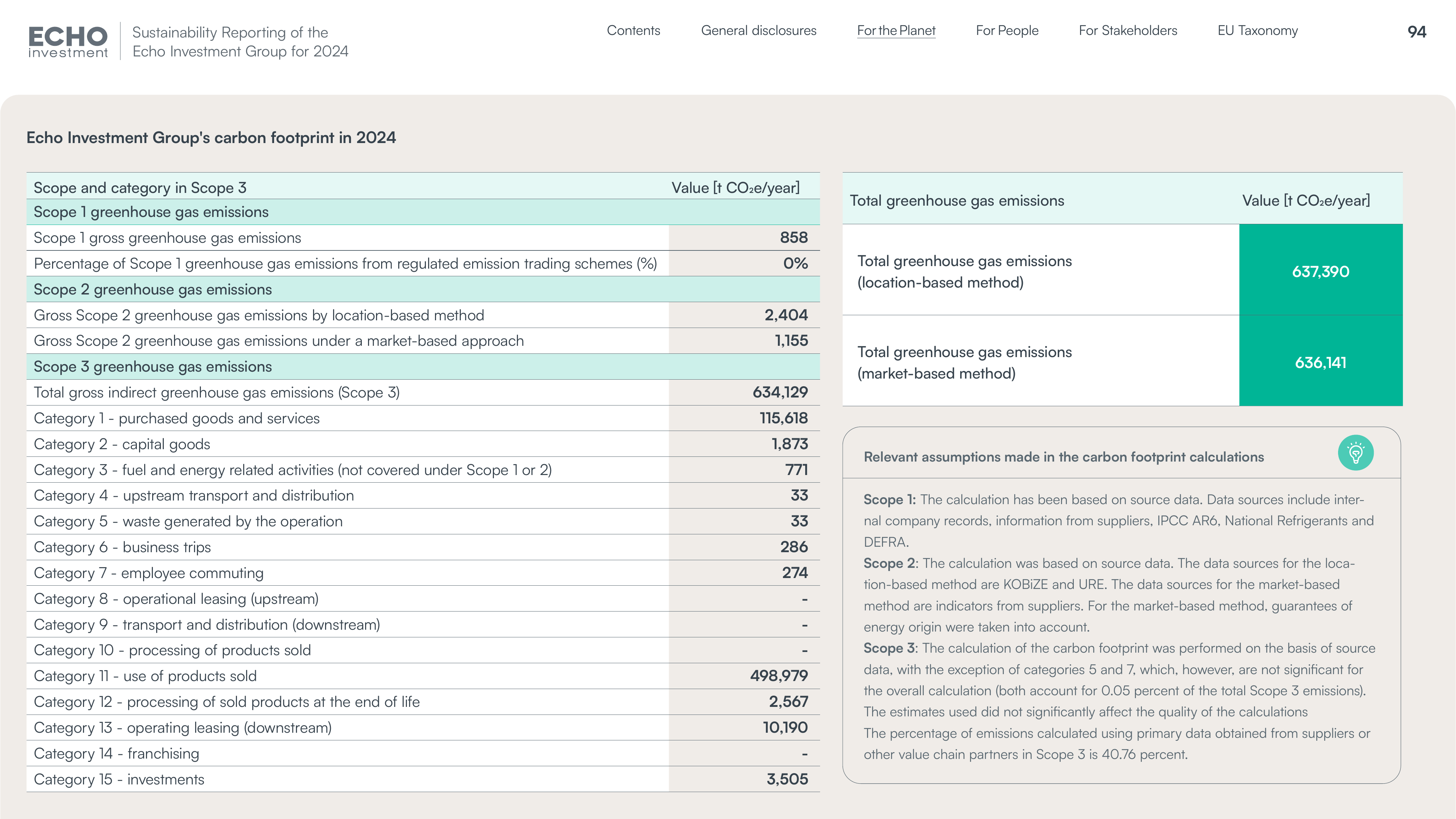 Emissions data extracted from page 94