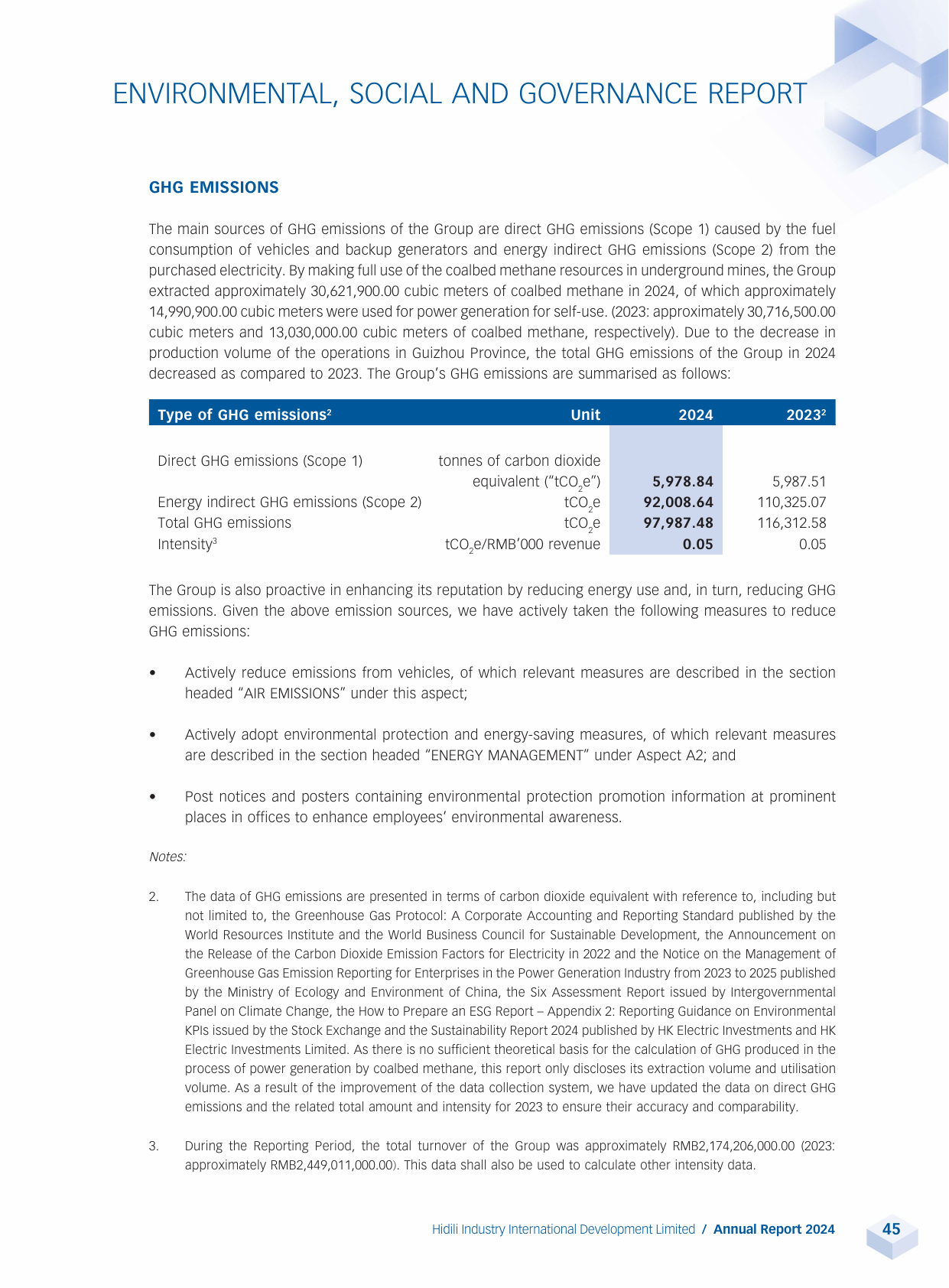 Emissions data extracted from page 46