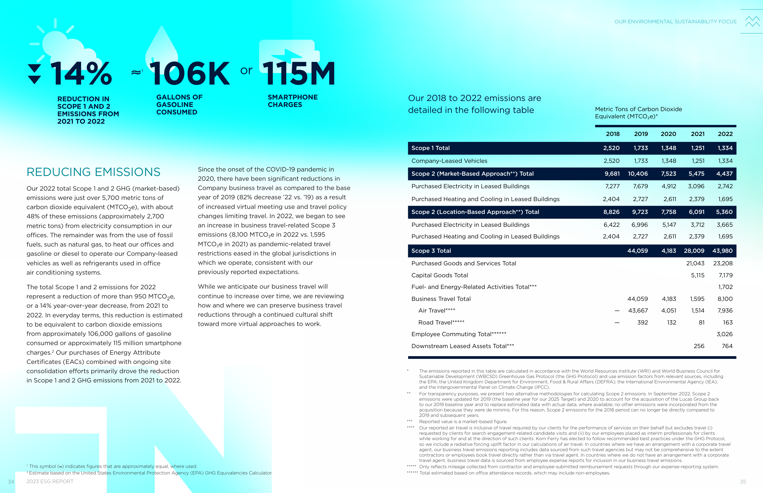 Emissions data extracted from page 18