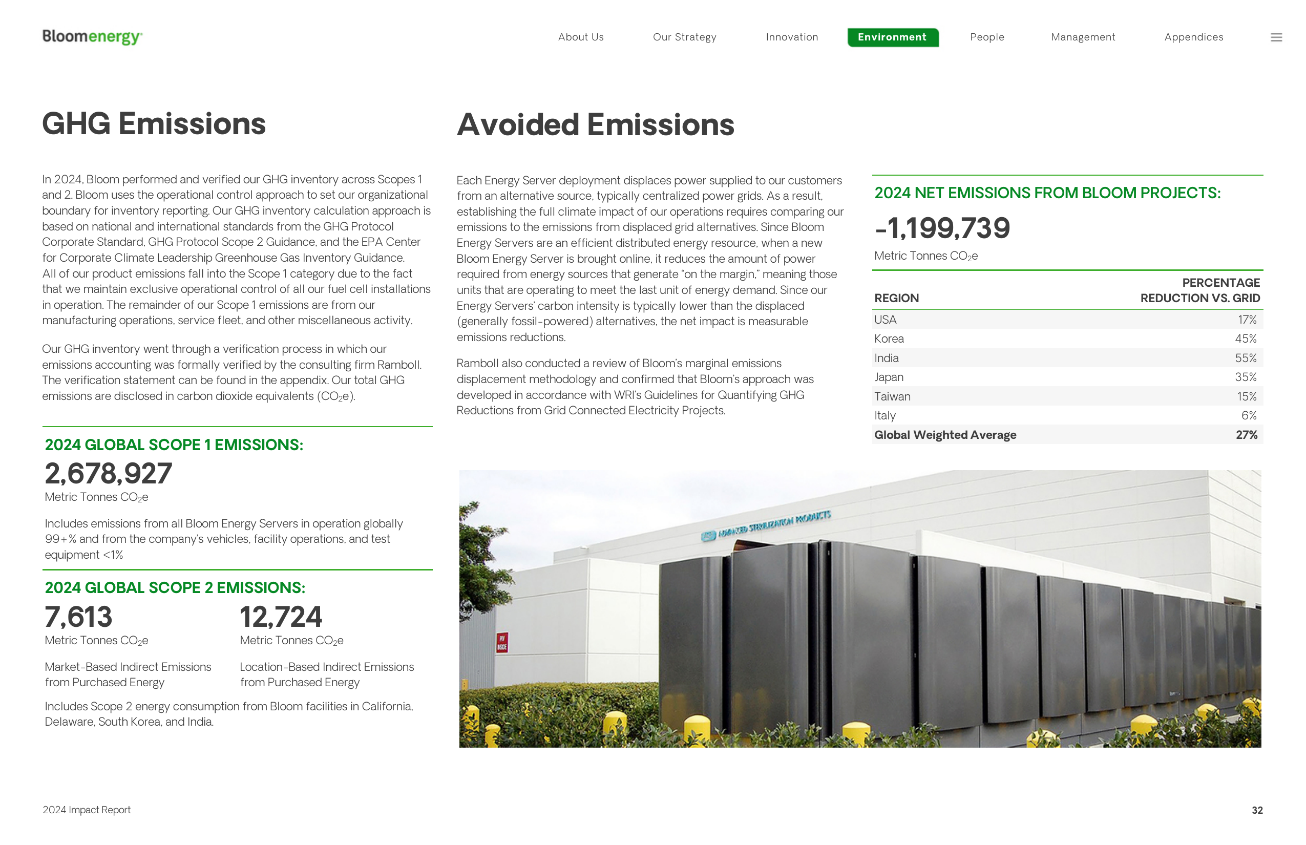 Emissions data extracted from page 32