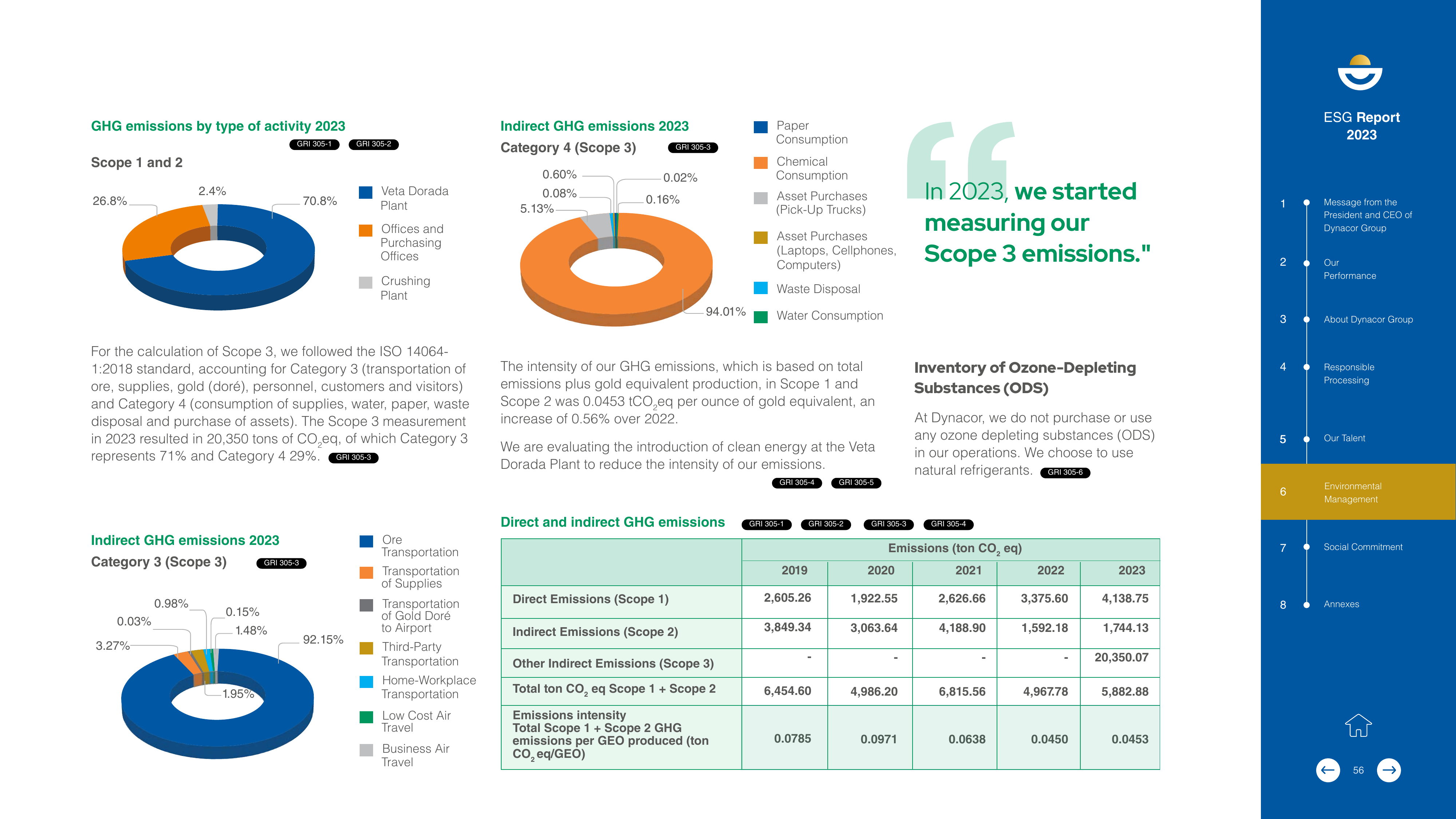 Emissions data extracted from page 56