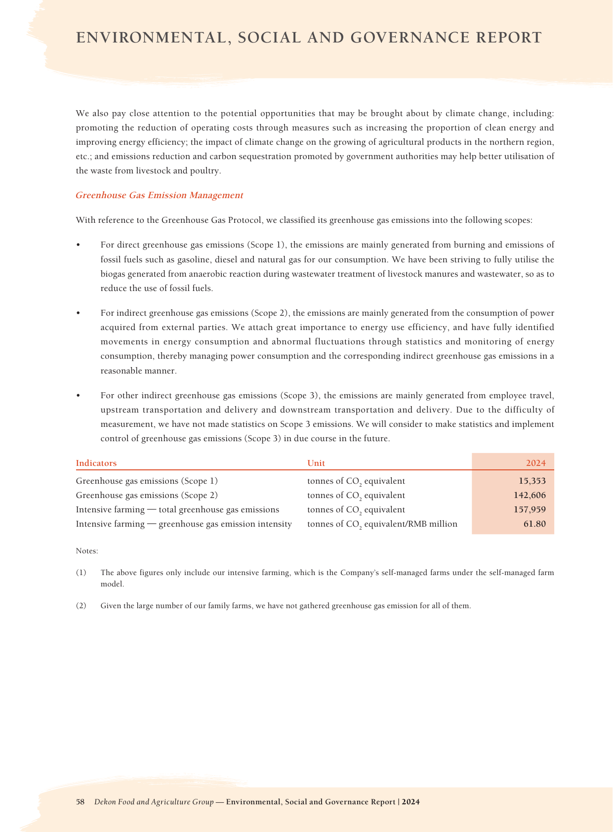 Emissions data extracted from page 59