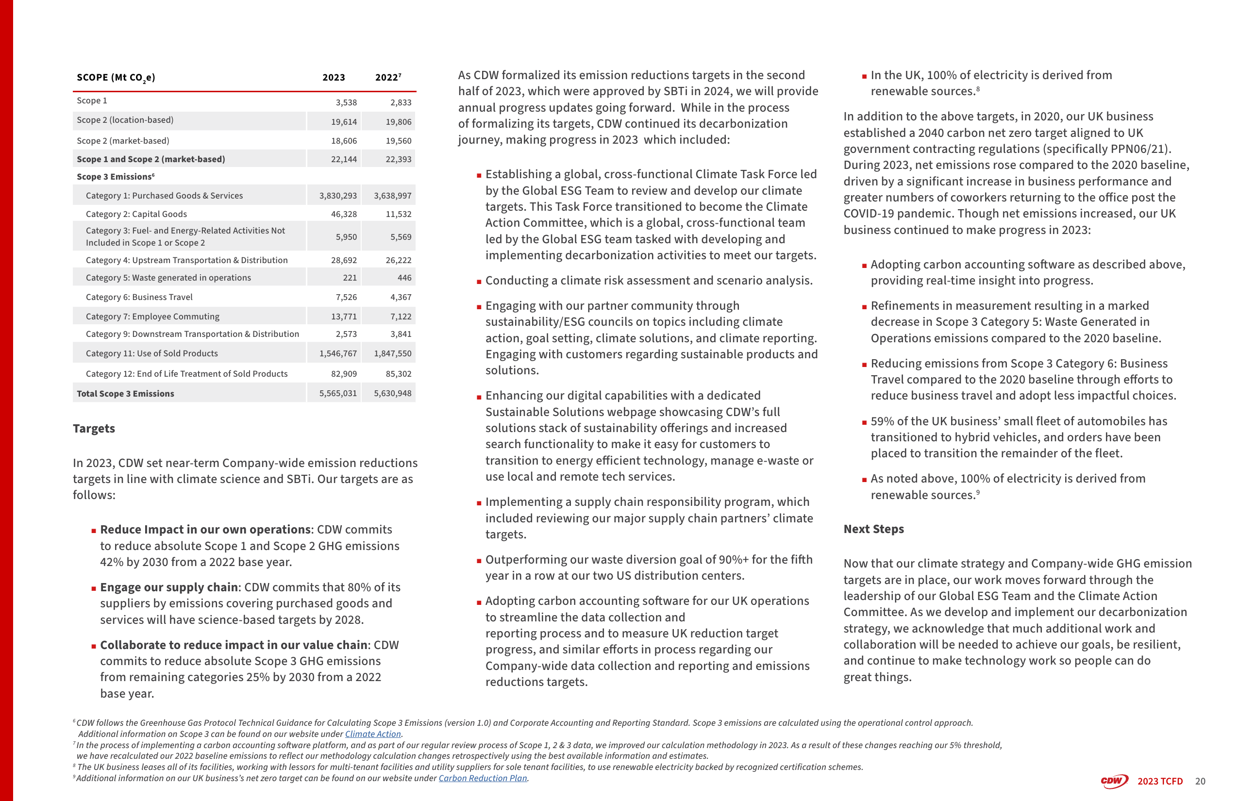 Emissions data extracted from page 20