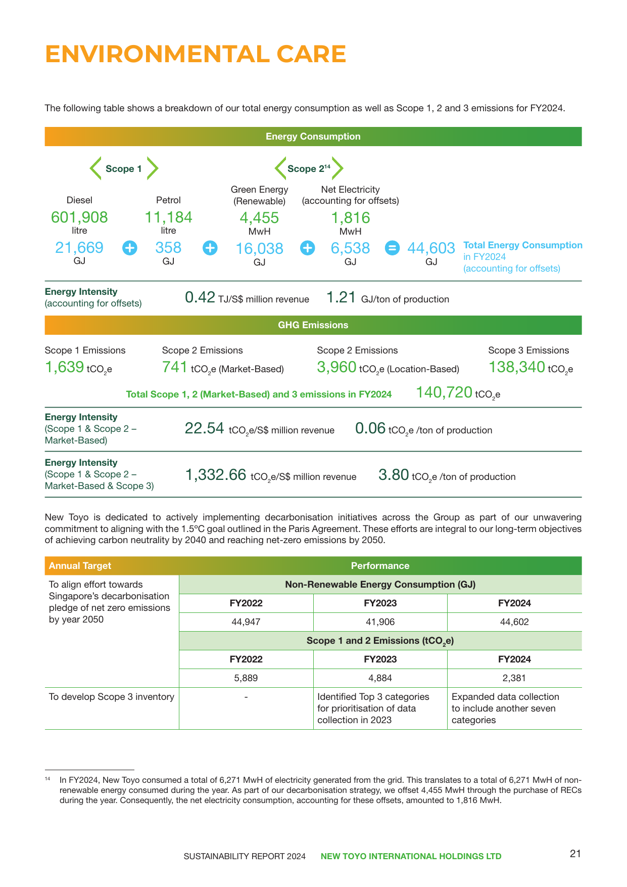 Emissions data extracted from page 23