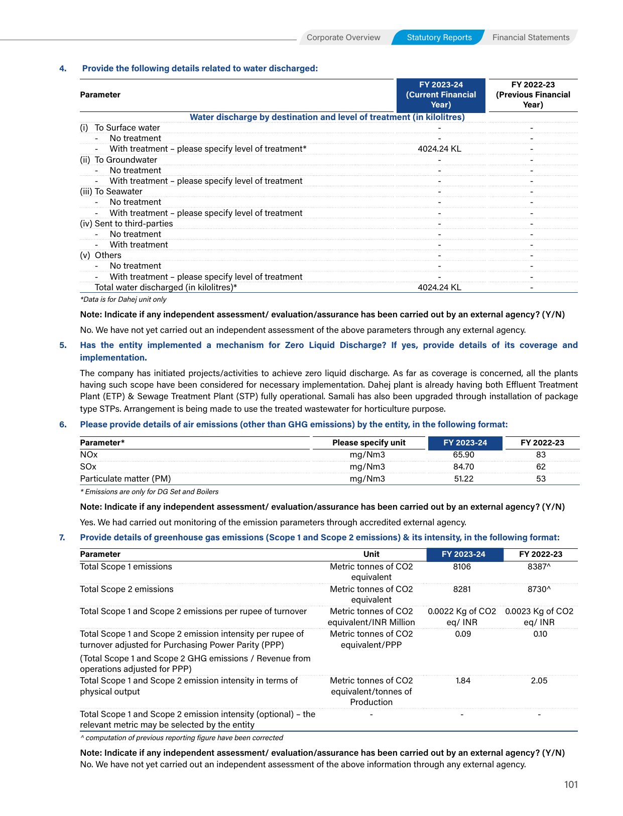 Emissions data extracted from page 74