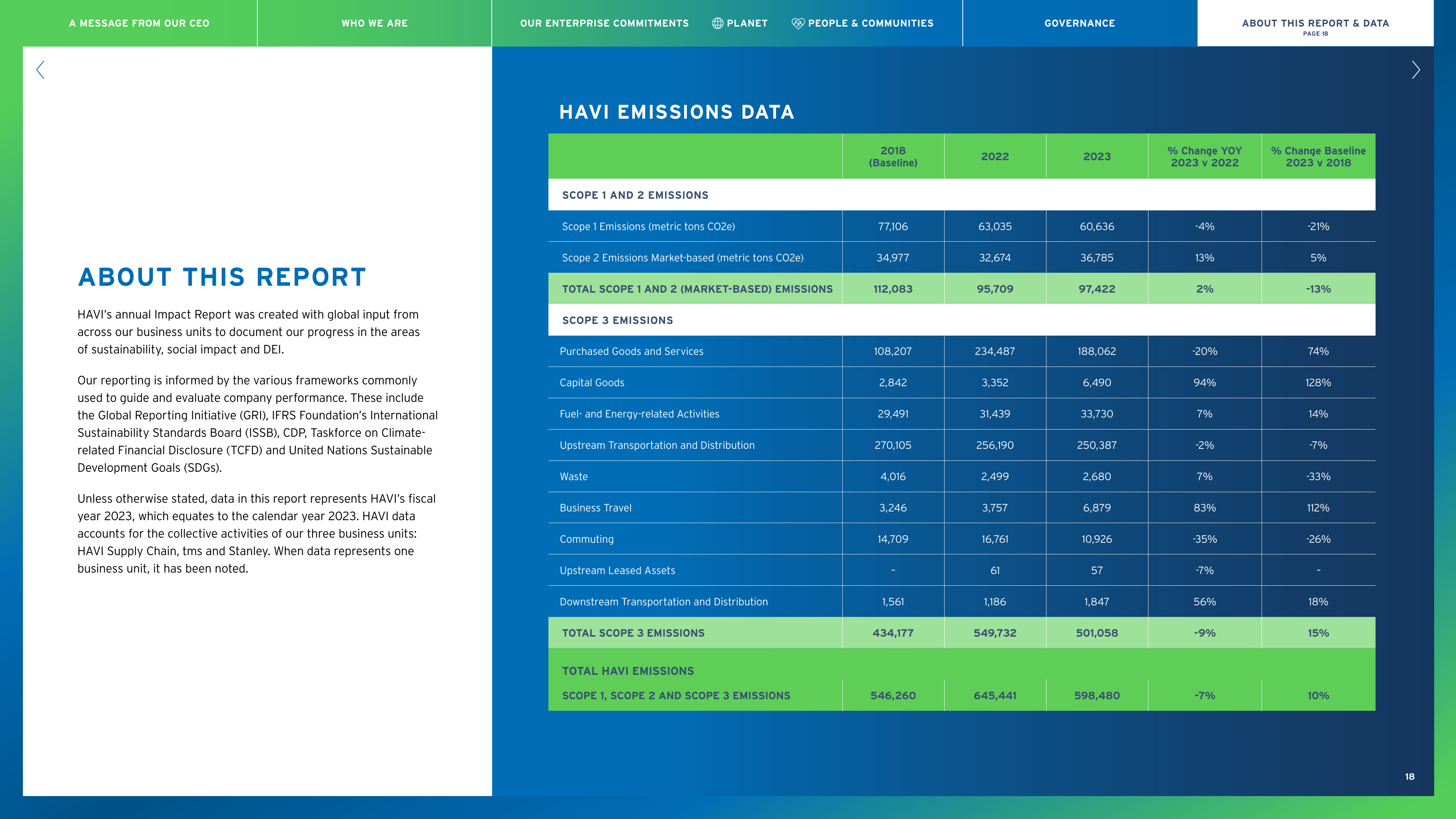 Emissions data extracted from page 18