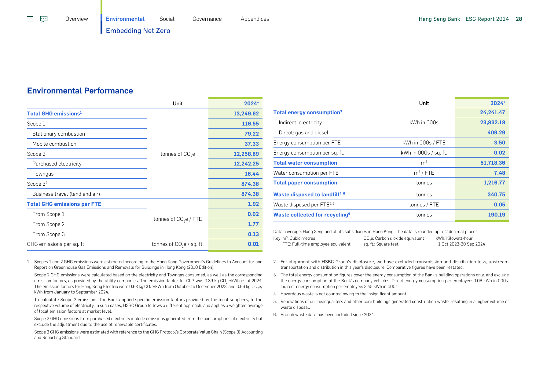 Emissions data extracted from page 28