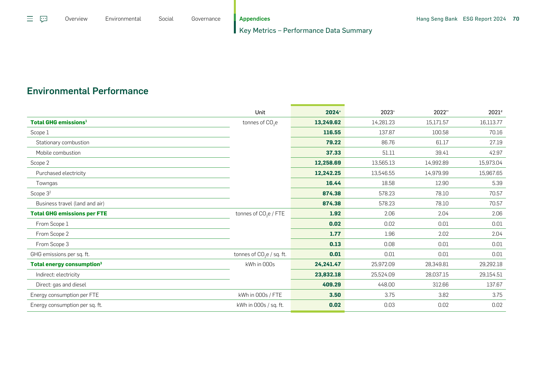 Emissions data extracted from page 70