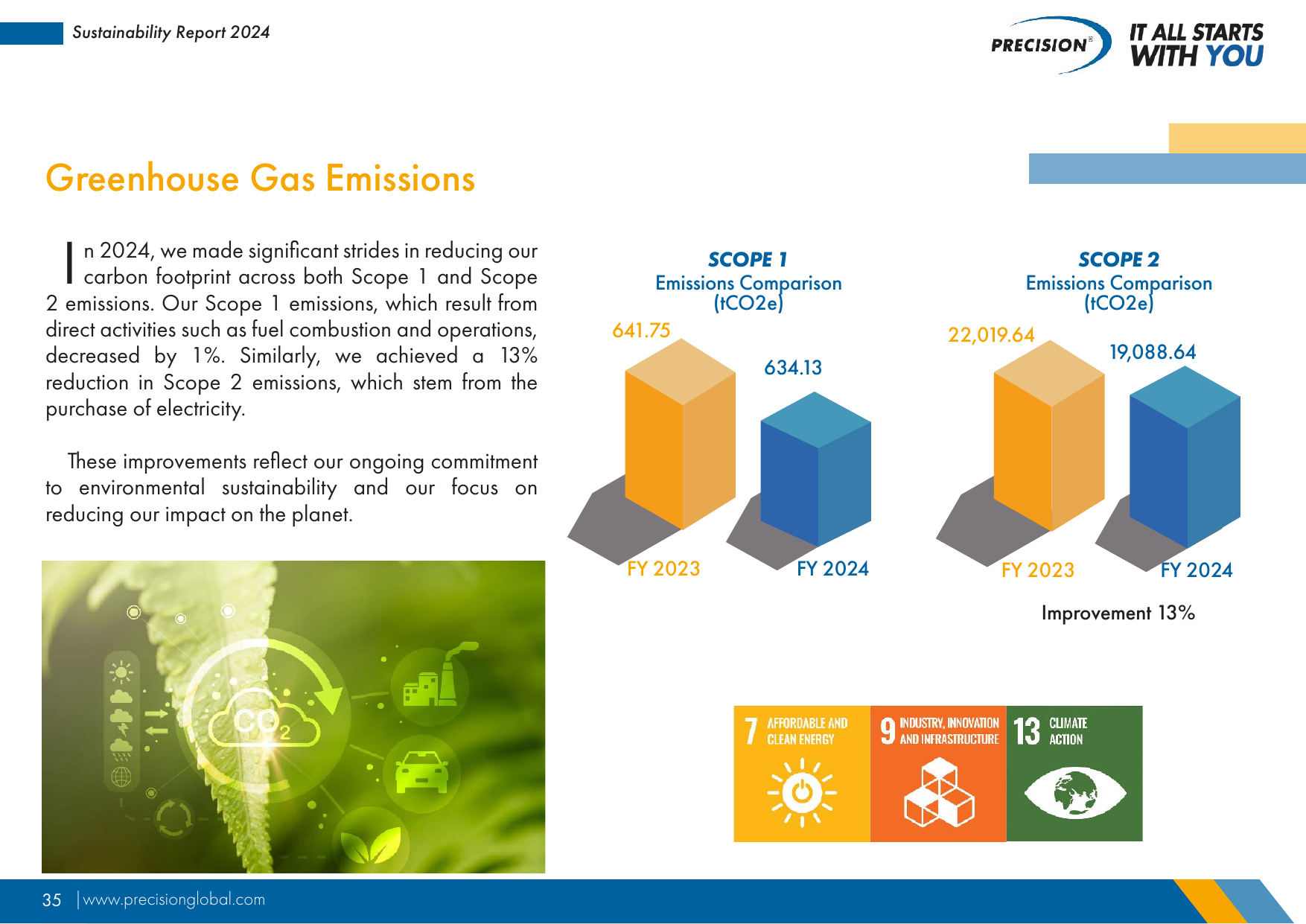 Emissions data extracted from page 35