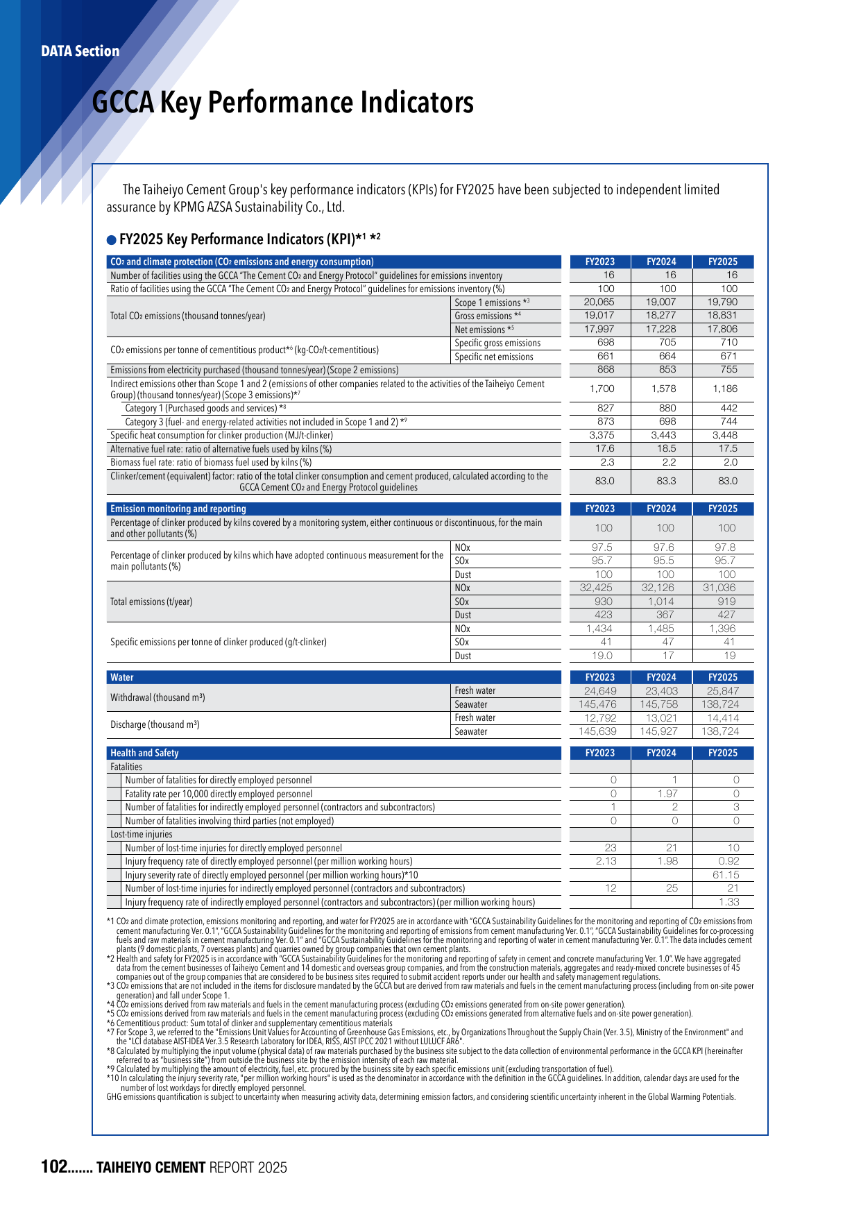 Emissions data extracted from page 104